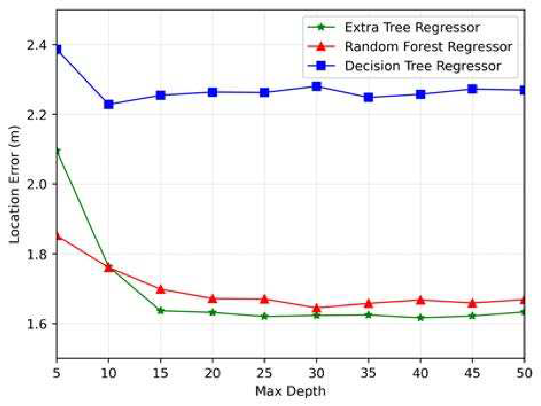 Preprints 83015 g009