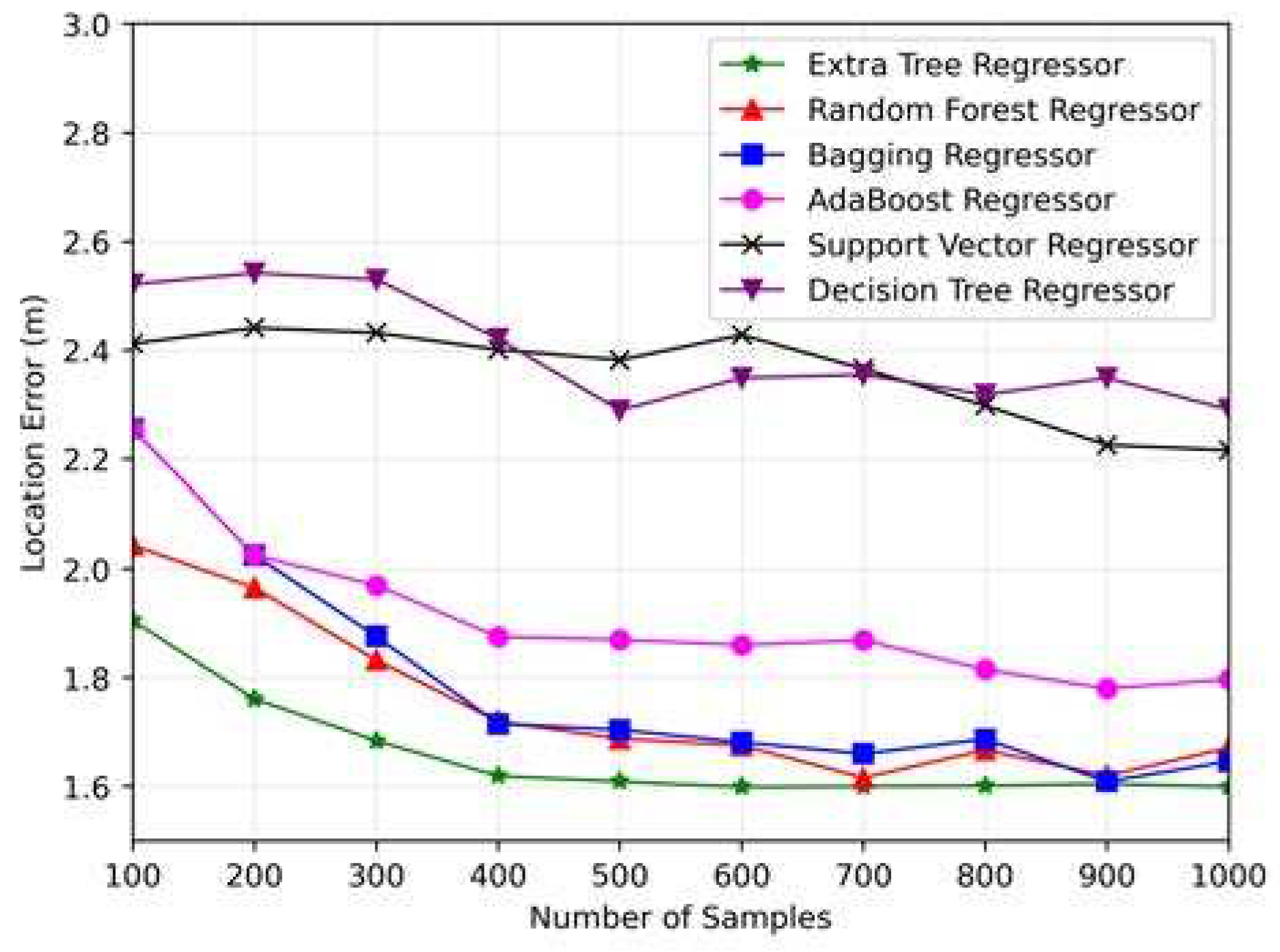Preprints 83015 g010