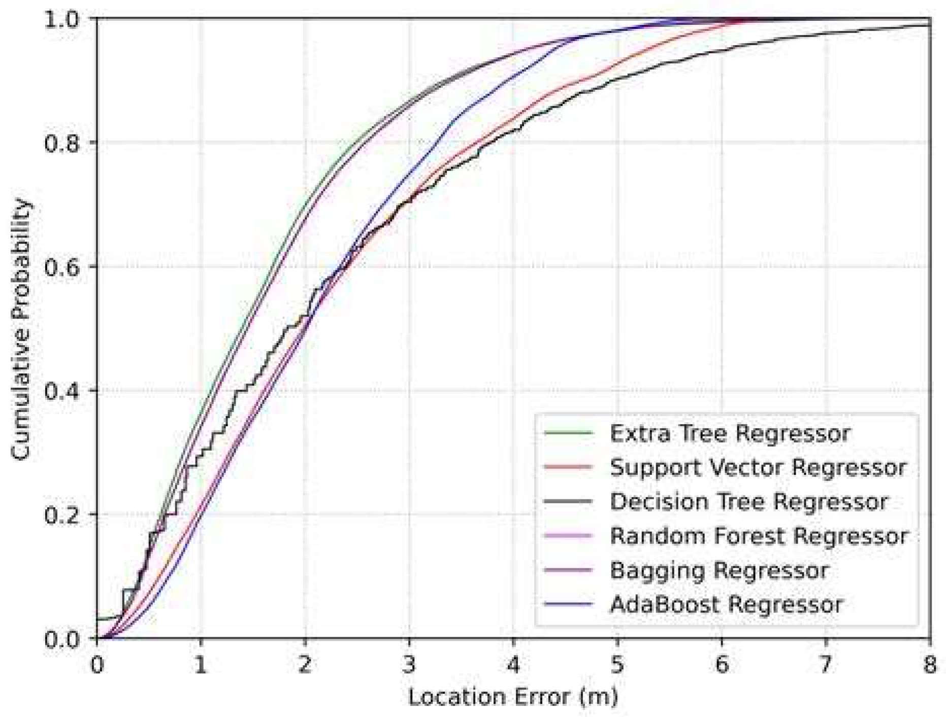 Preprints 83015 g011