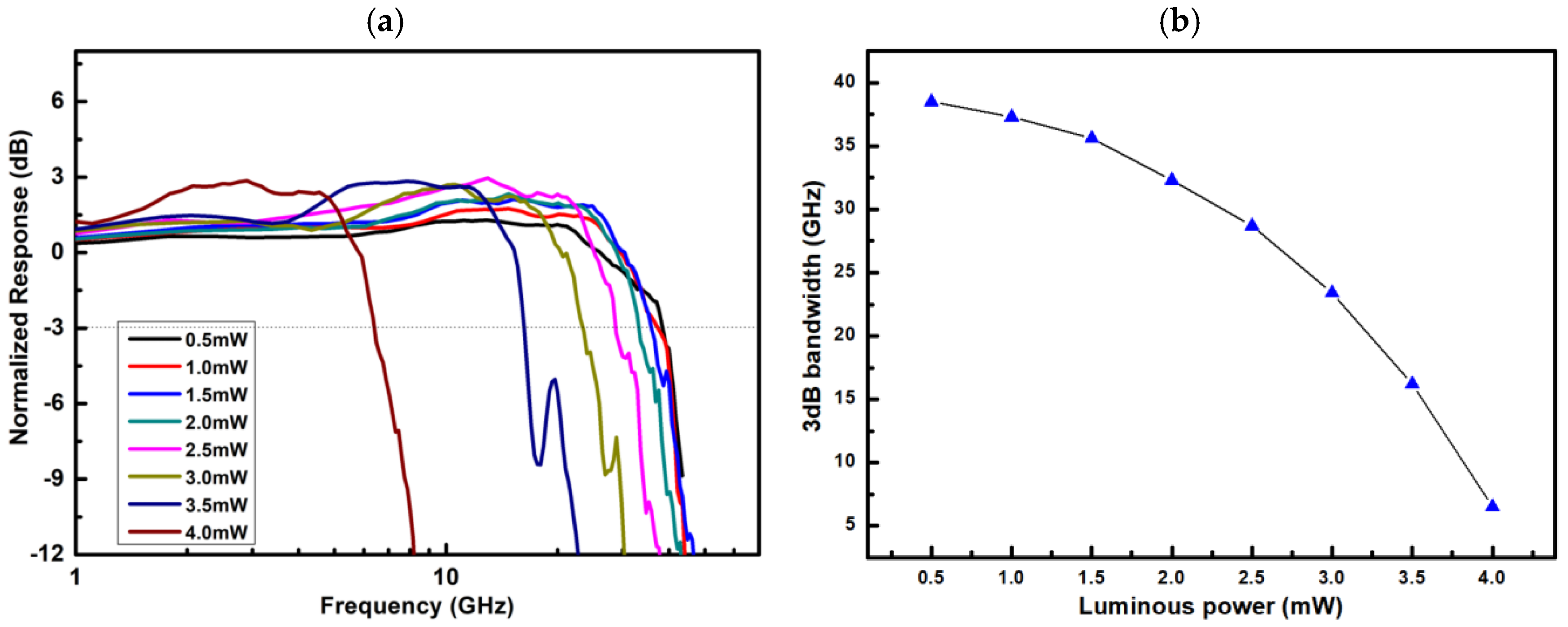 Preprints 149237 g002