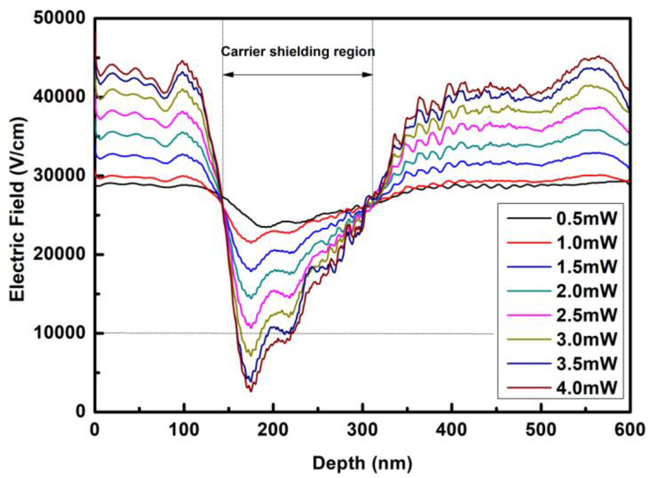 Preprints 149237 g003
