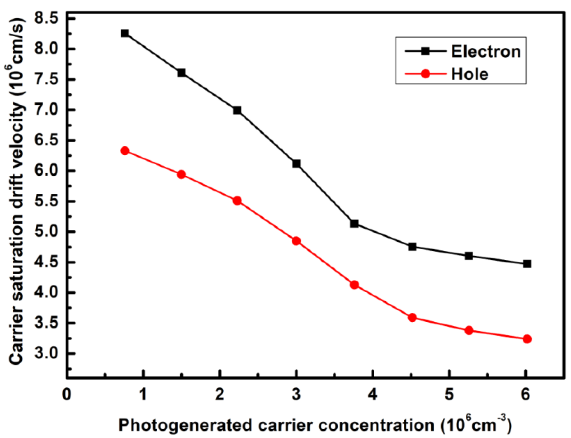 Preprints 149237 g005