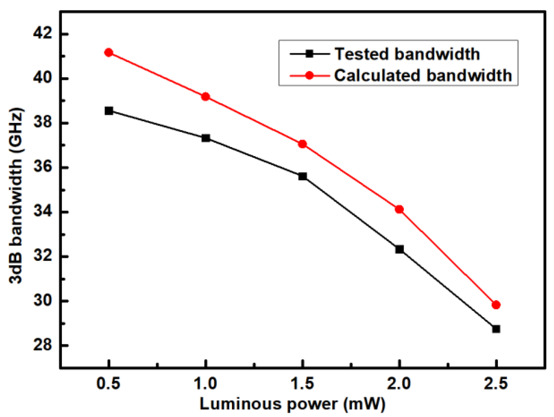 Preprints 149237 g006
