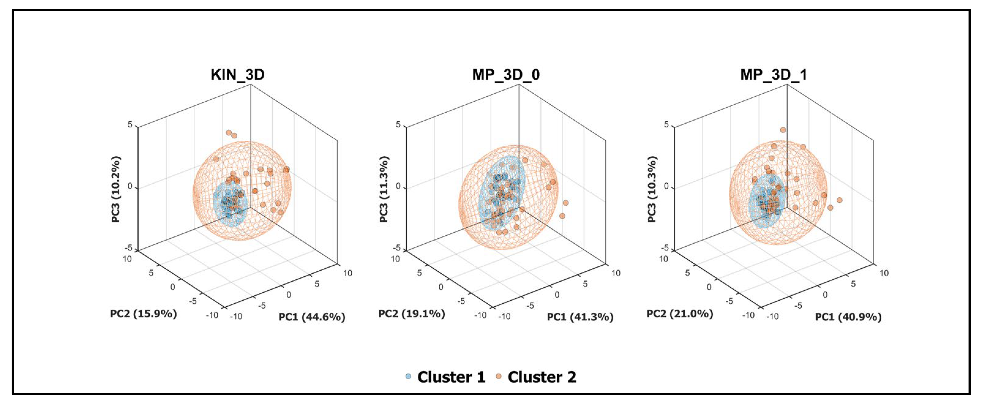Preprints 194361 g007