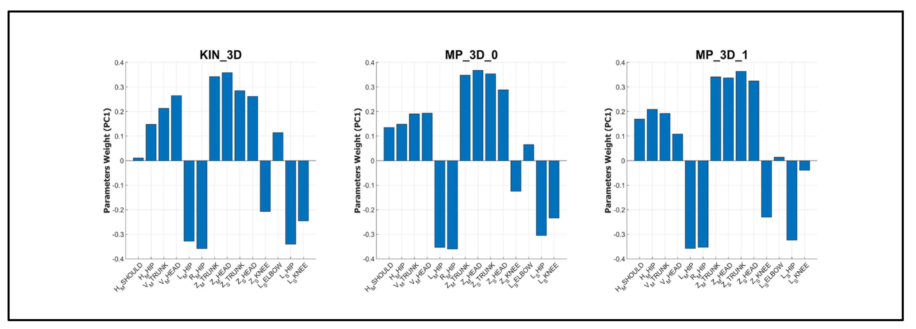 Preprints 194361 g008