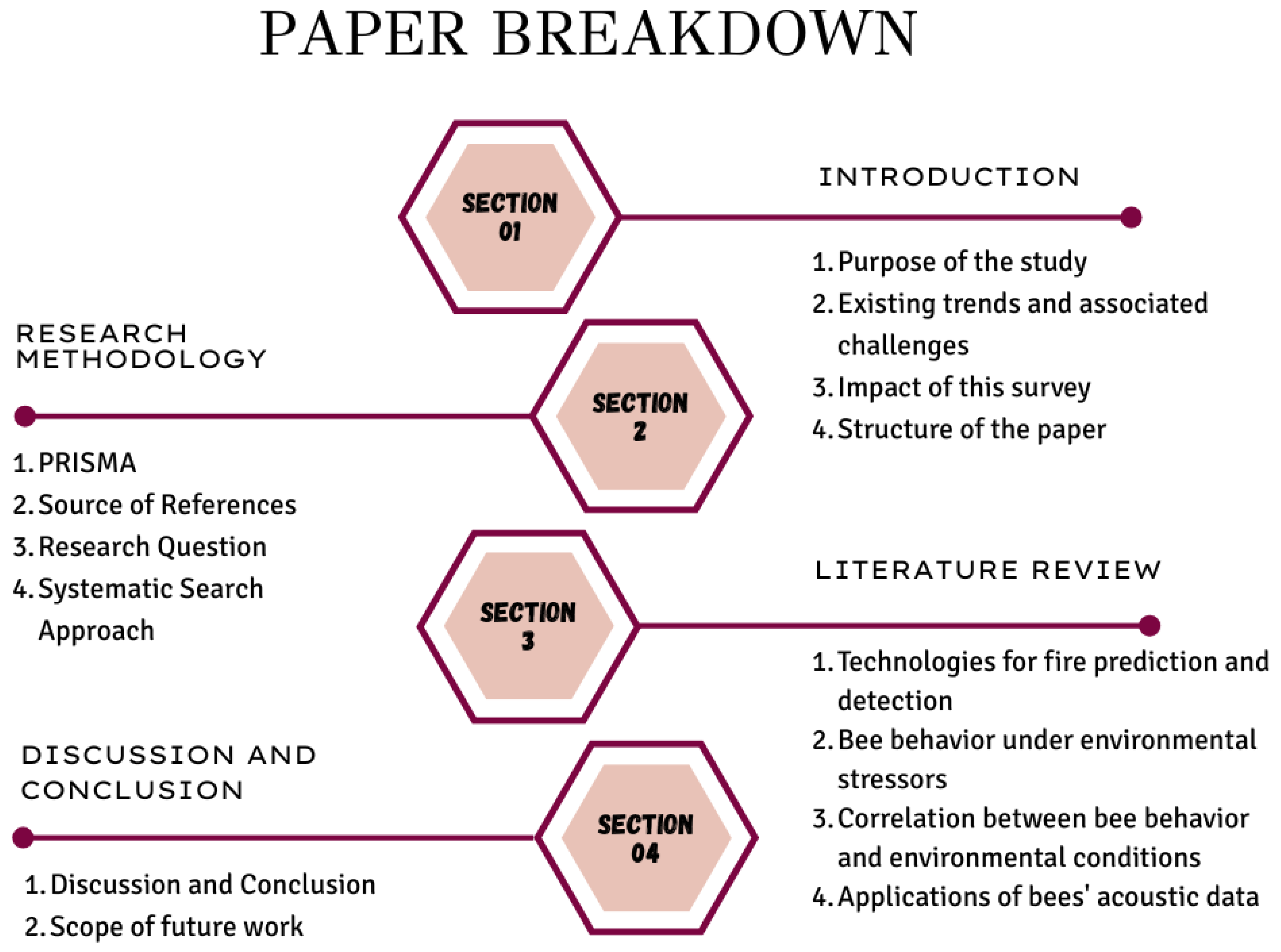 Preprints 176811 g002
