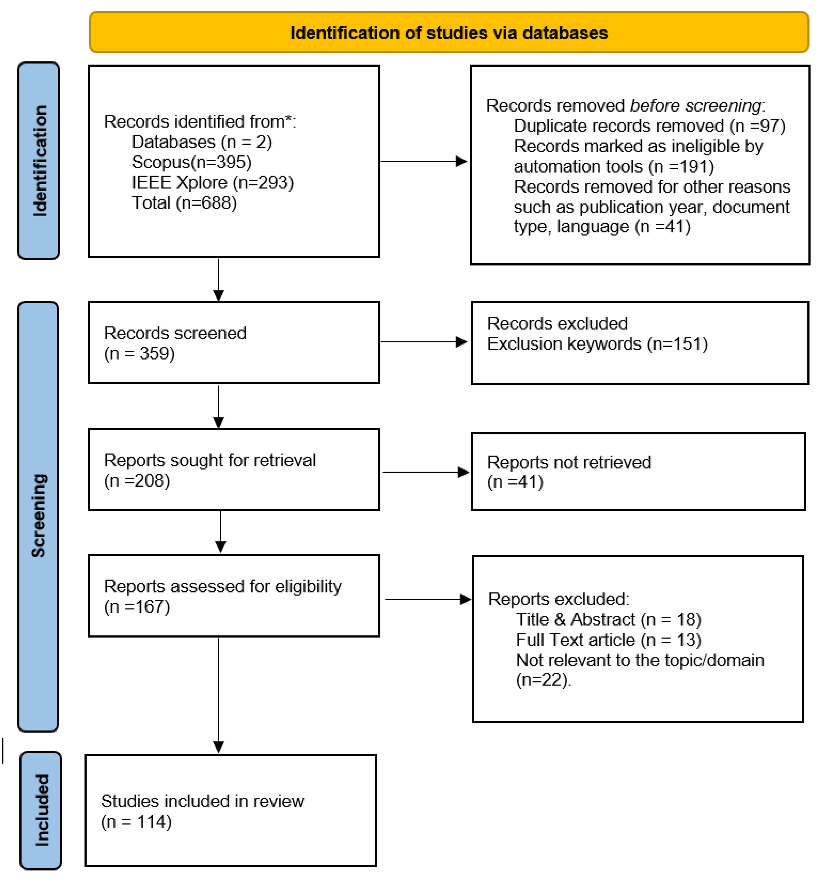 Preprints 176811 g003