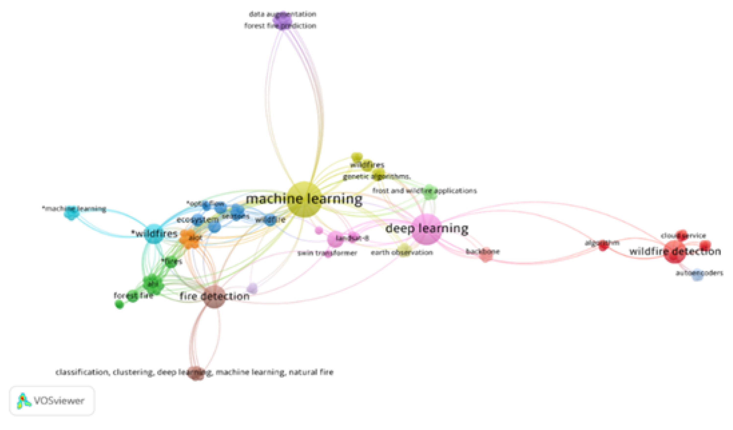Preprints 176811 g004