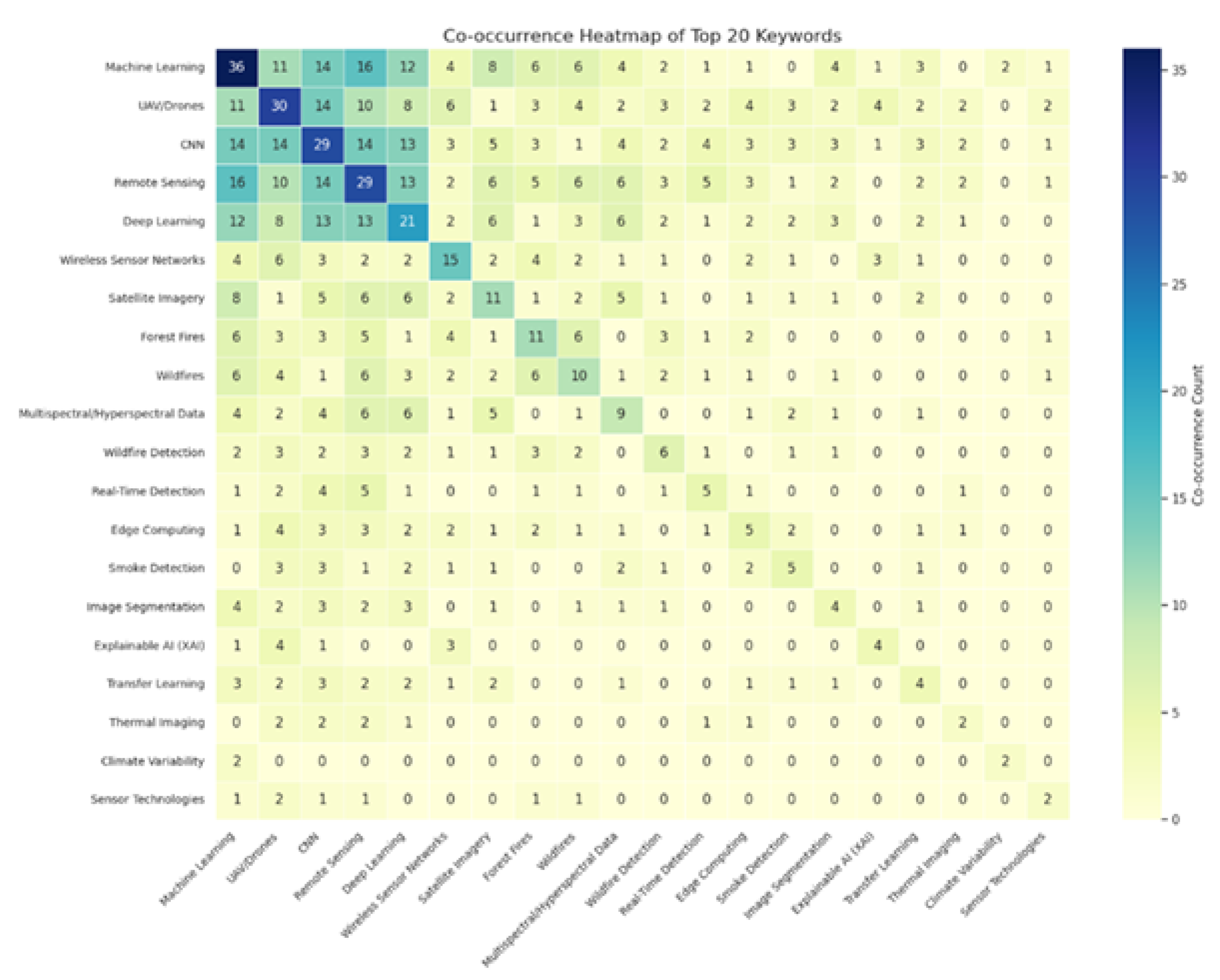 Preprints 176811 g006
