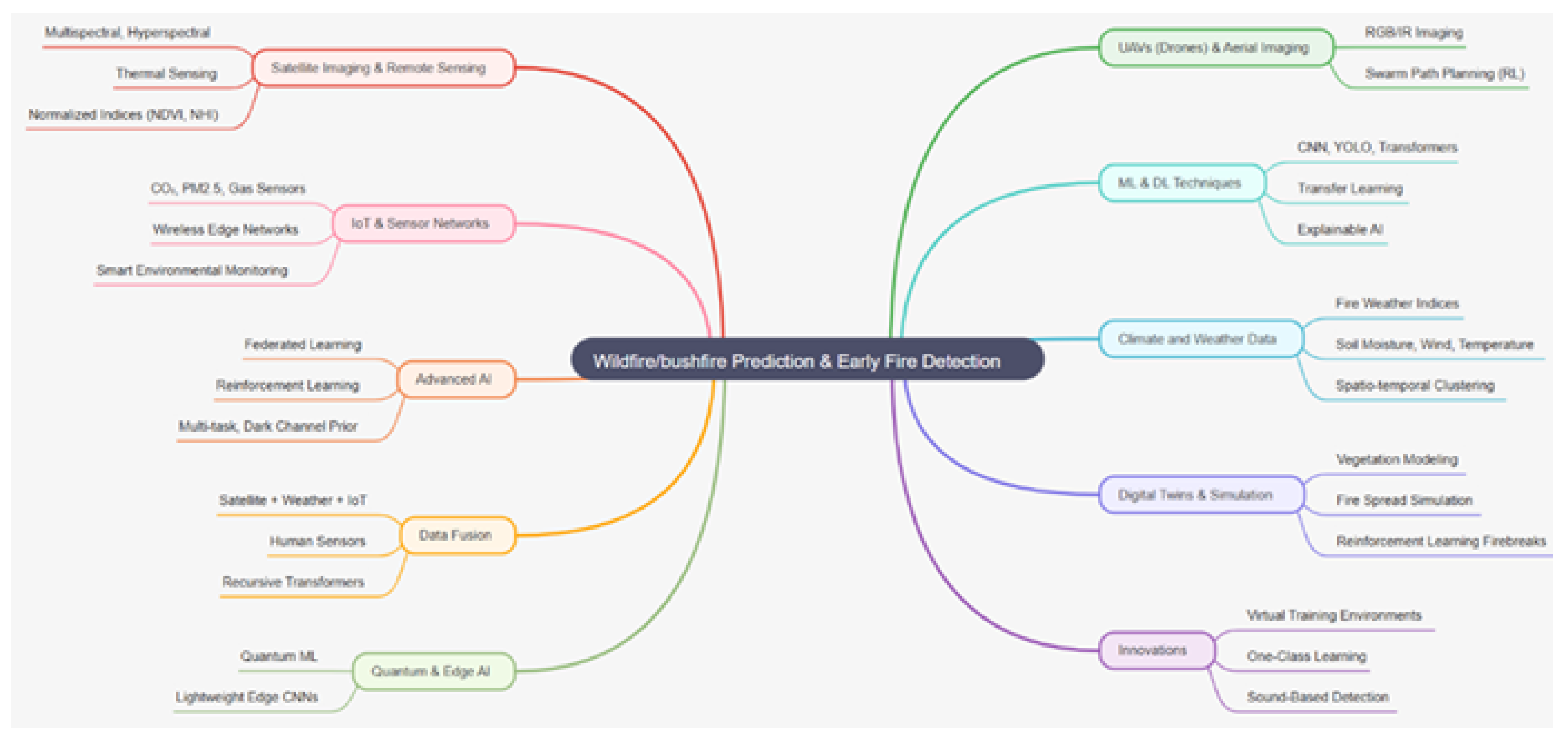 Preprints 176811 g007