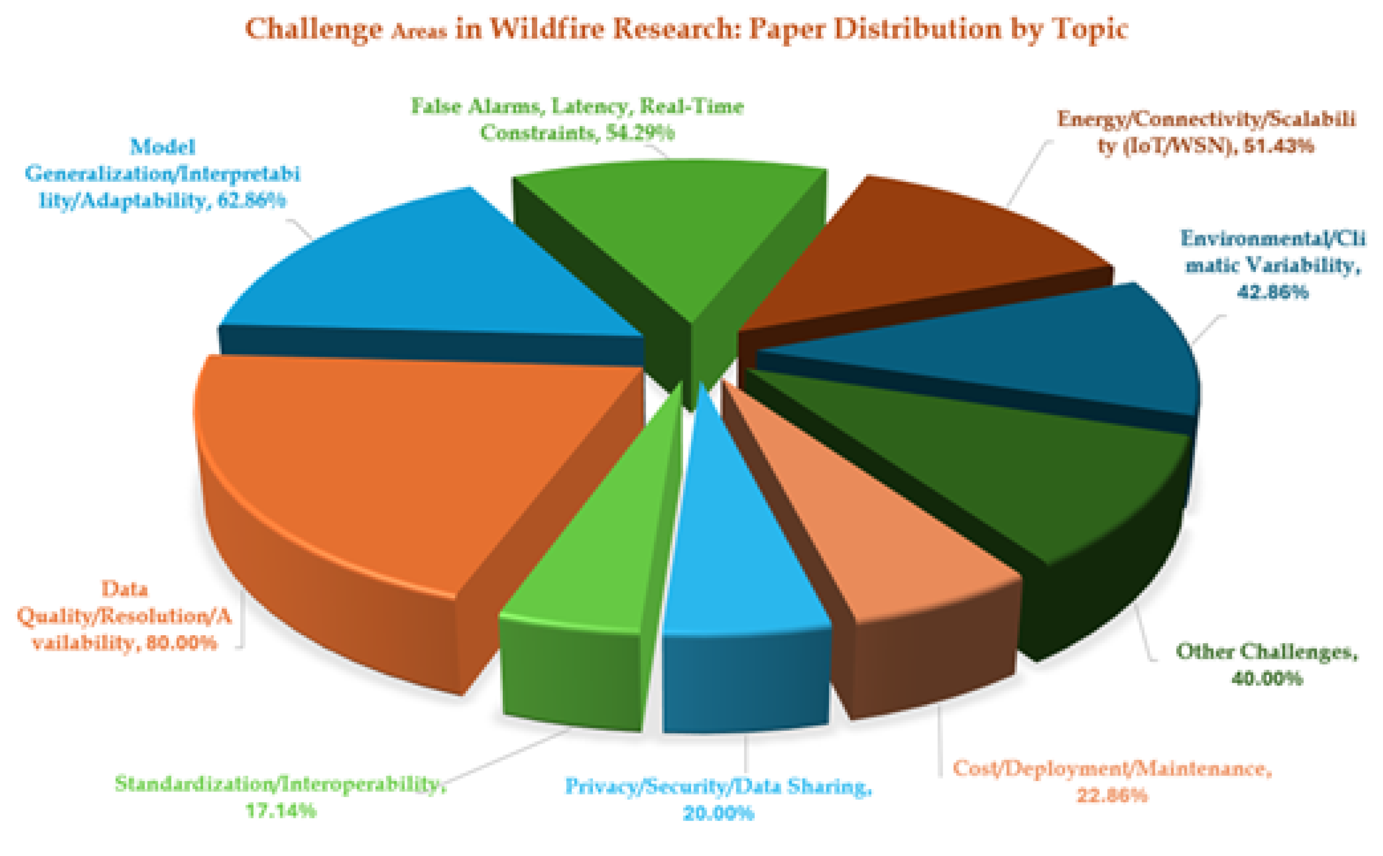Preprints 176811 g008