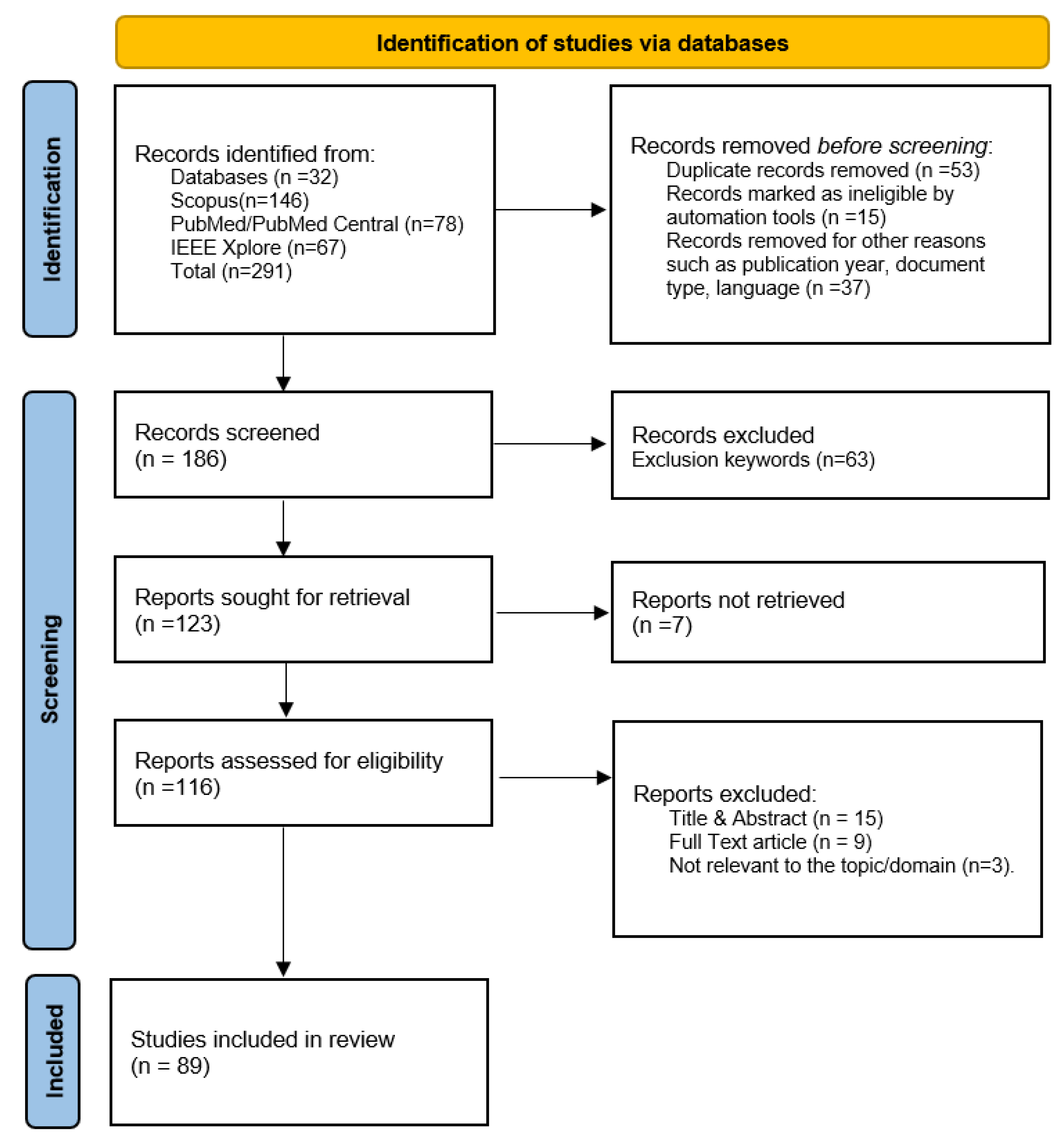 Preprints 176811 g010