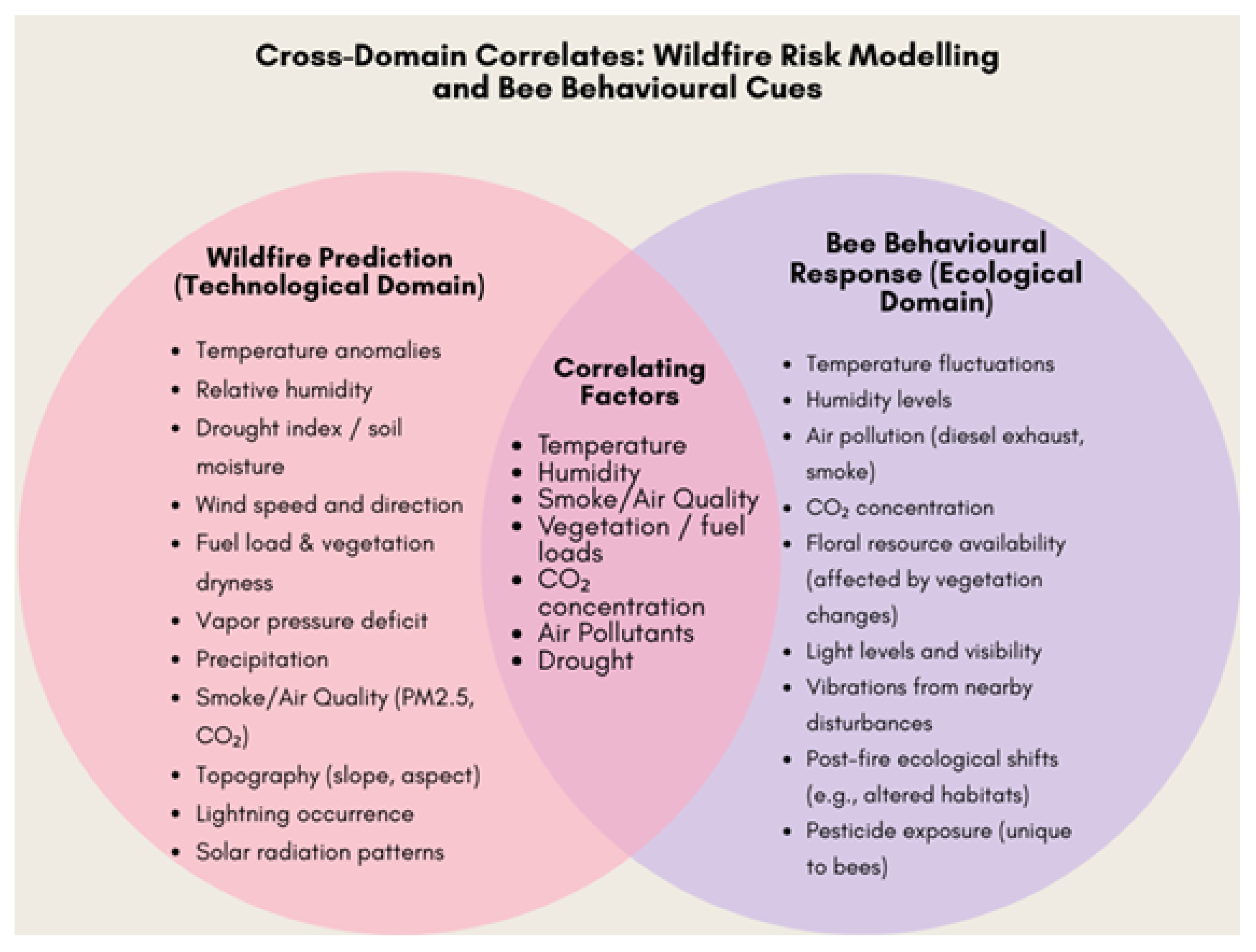 Preprints 176811 g013
