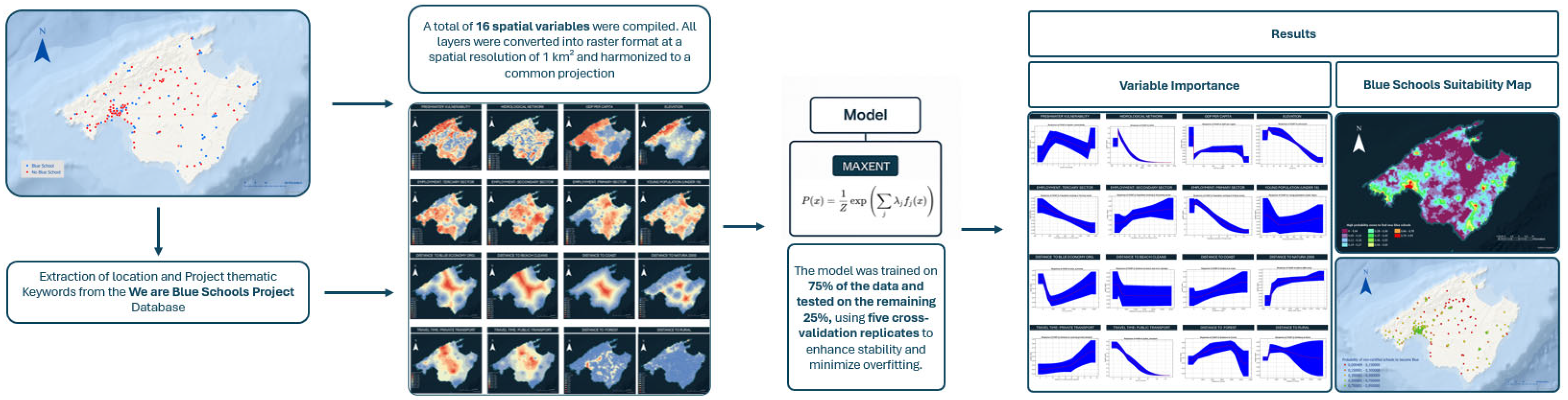 Preprints 169677 g004