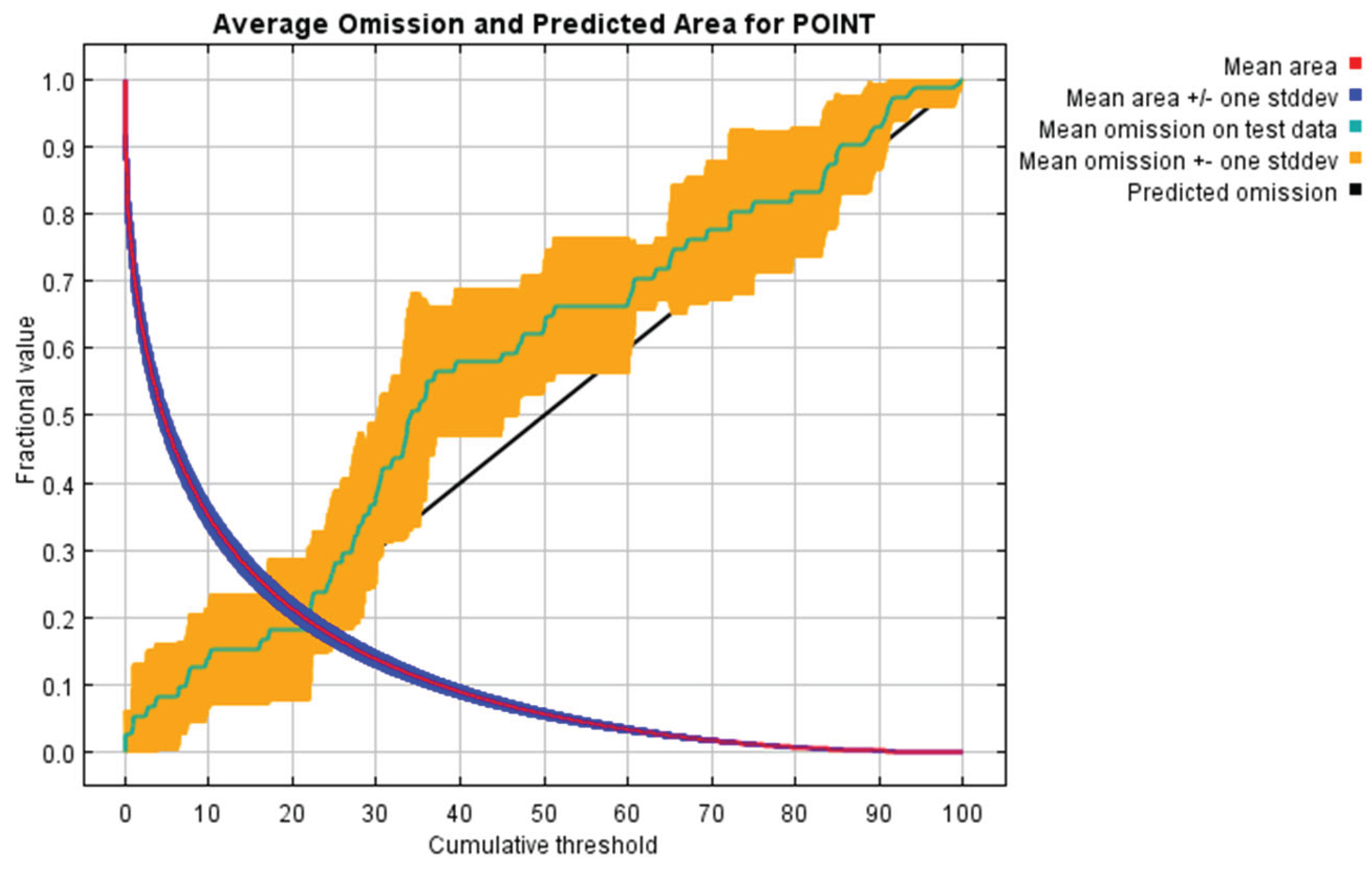 Preprints 169677 g007