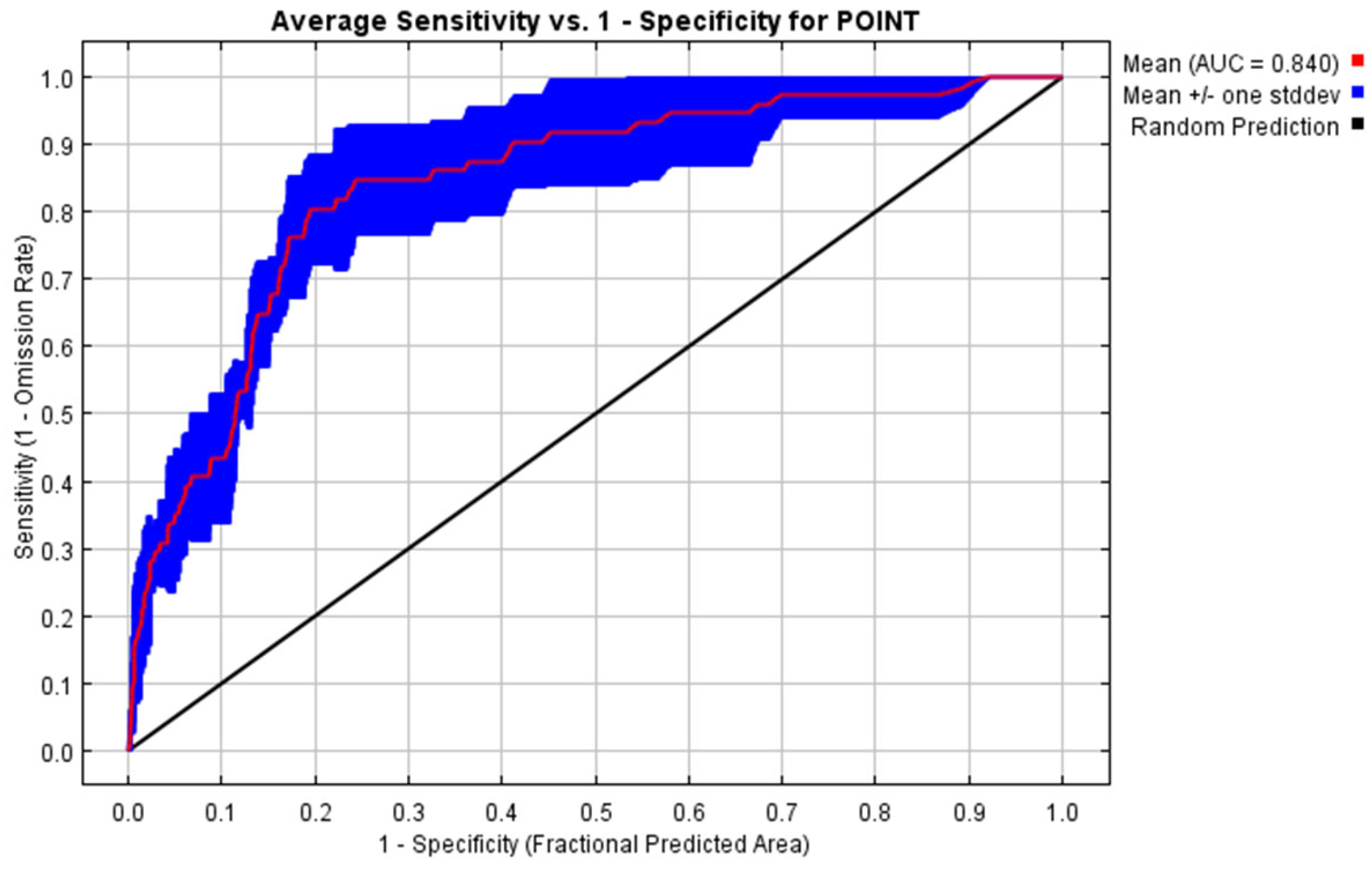 Preprints 169677 g008