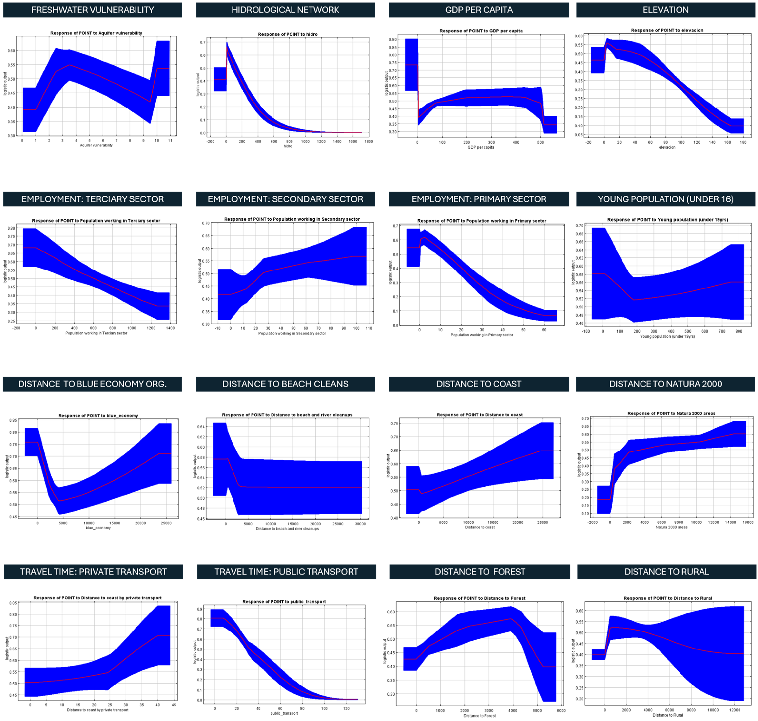 Preprints 169677 g009