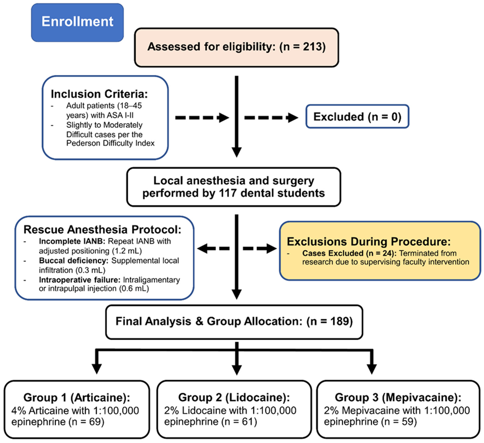 Preprints 196668 g002