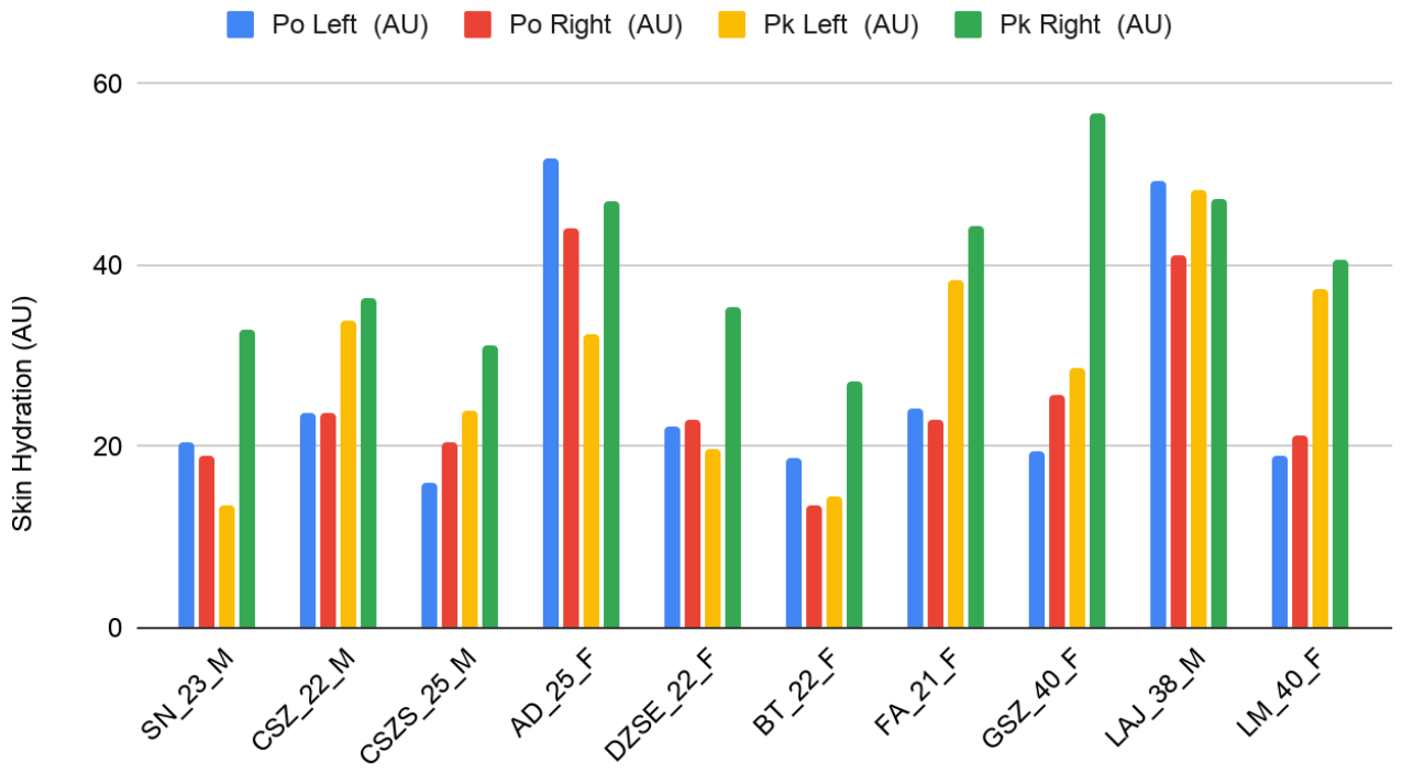 Preprints 221917 g001