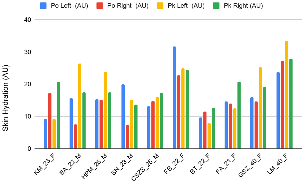 Preprints 221917 g002