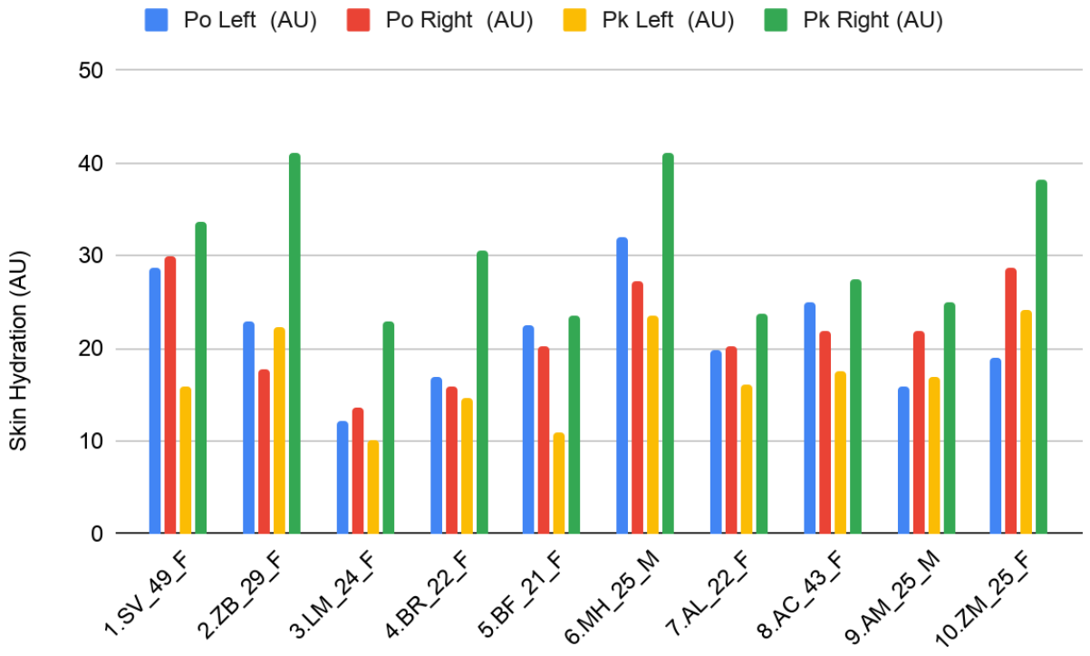 Preprints 221917 g003