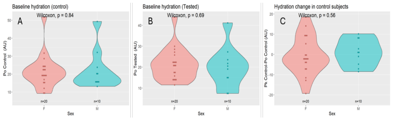Preprints 221917 g005