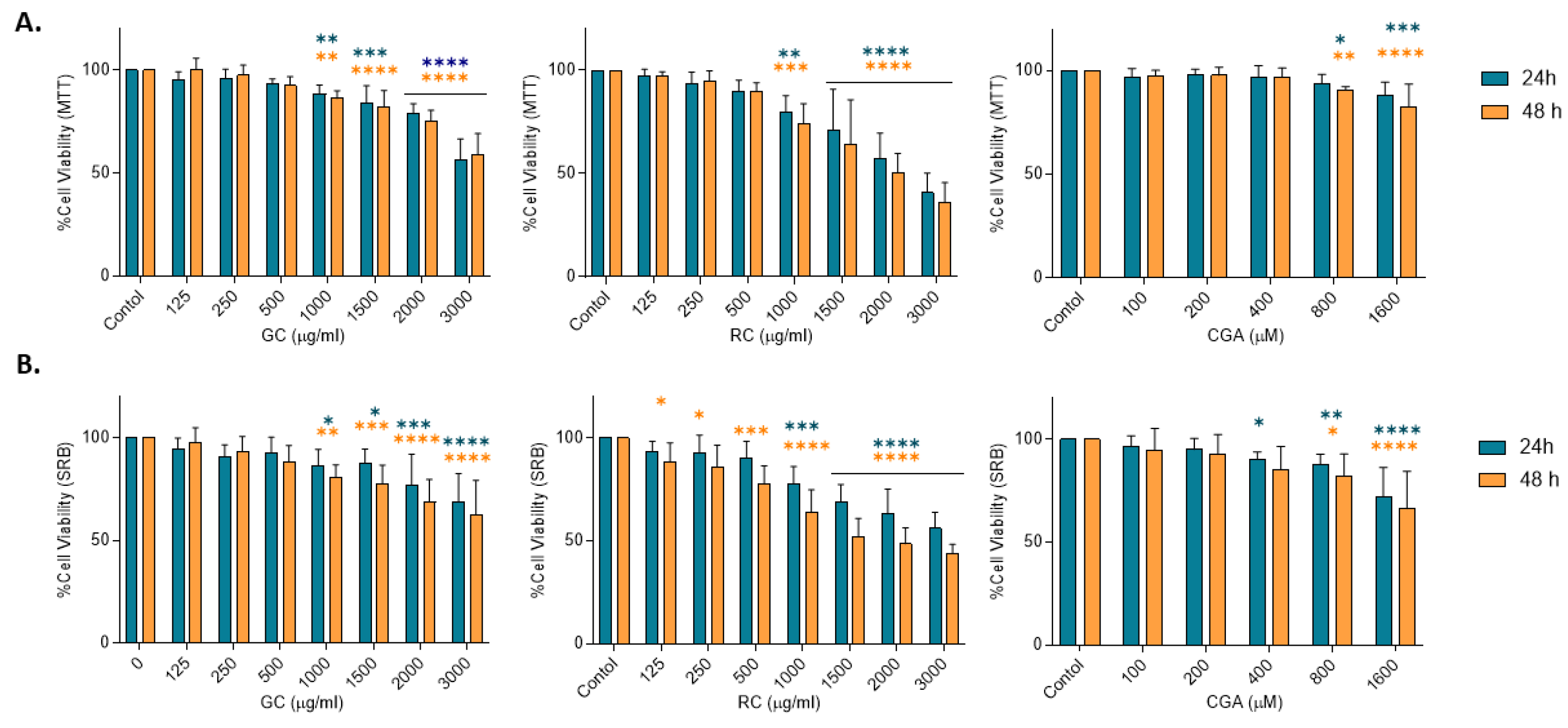 Preprints 167457 g001