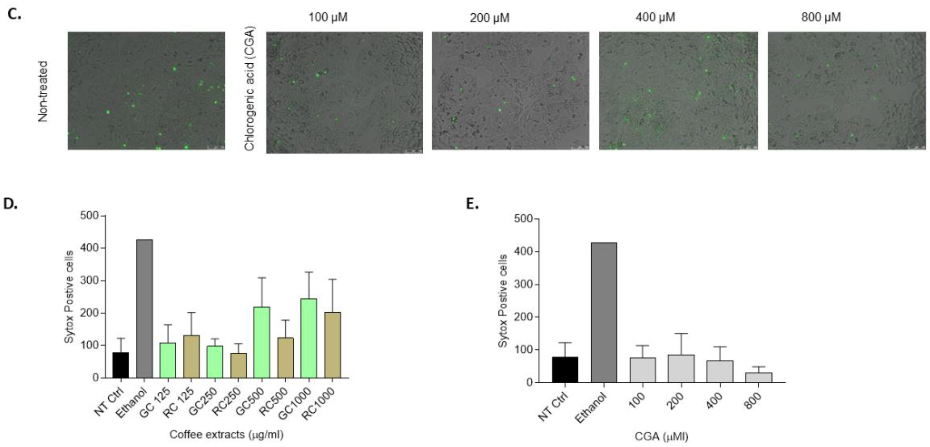 Preprints 167457 g002