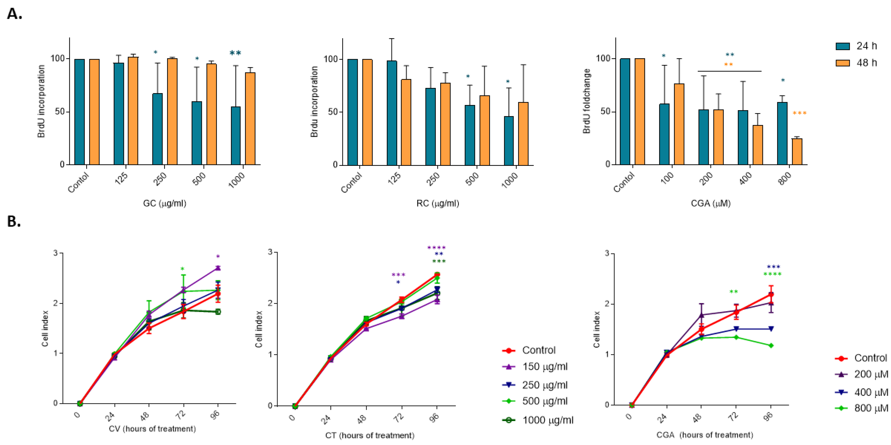 Preprints 167457 g003