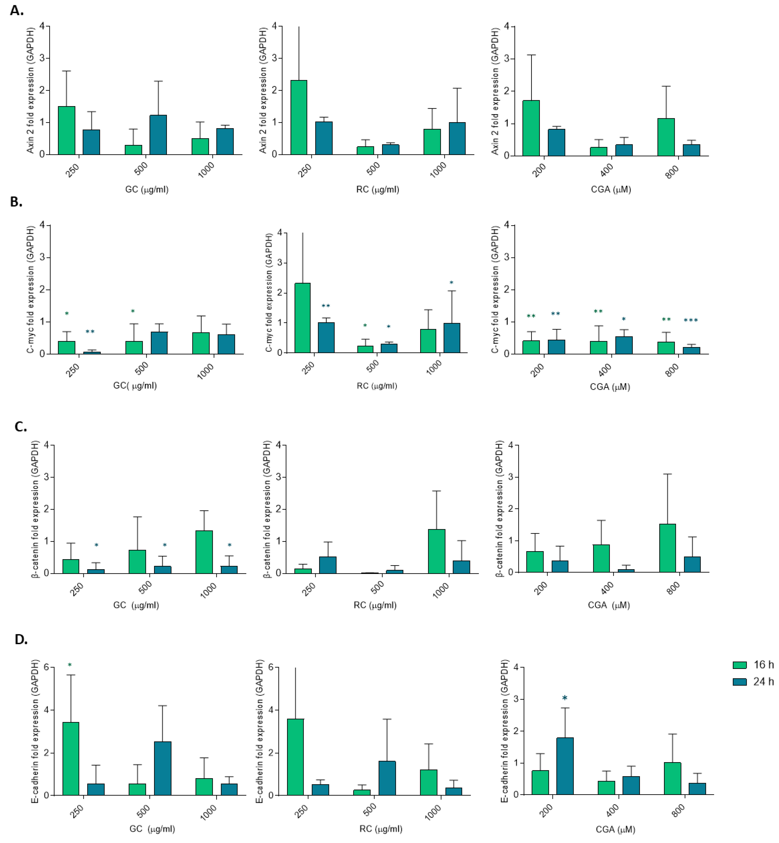 Preprints 167457 g005