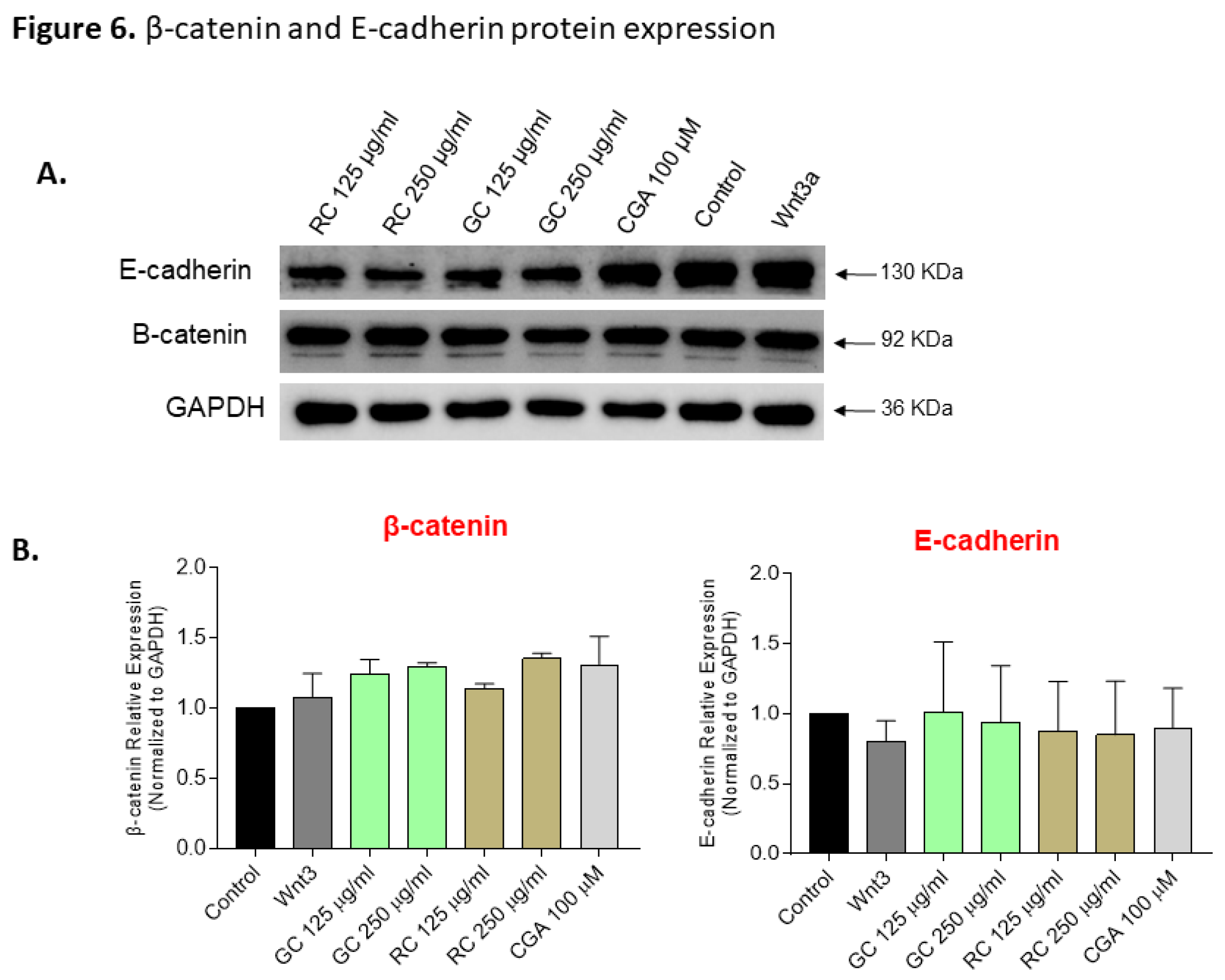 Preprints 167457 g006