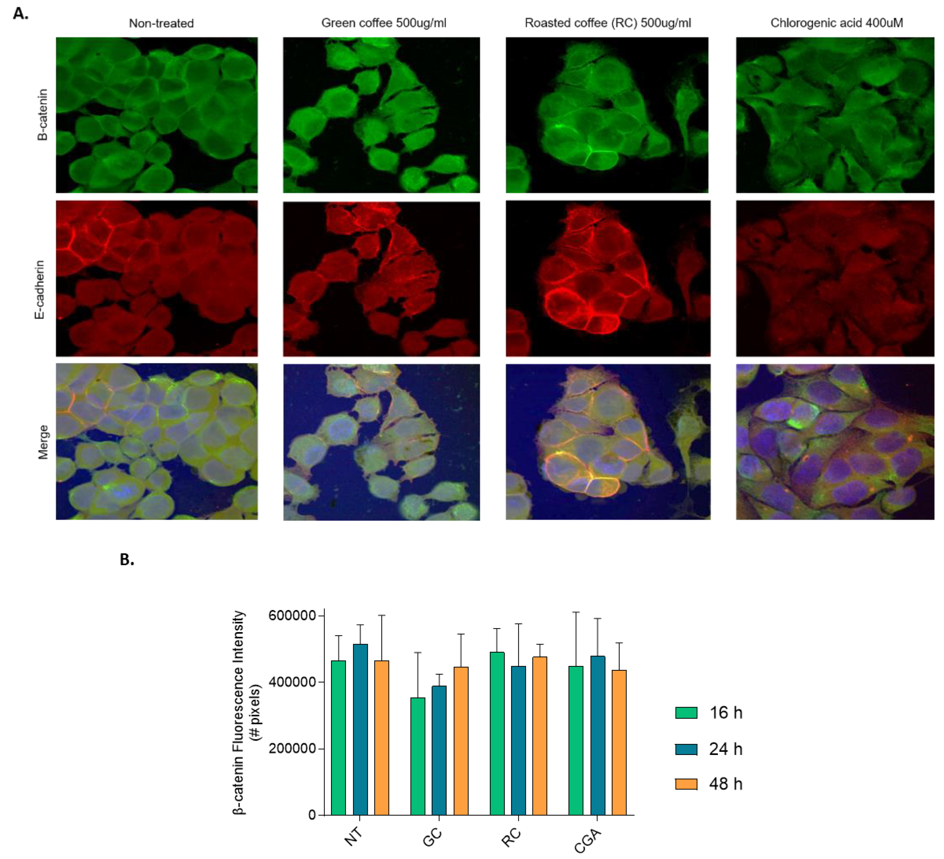 Preprints 167457 g007