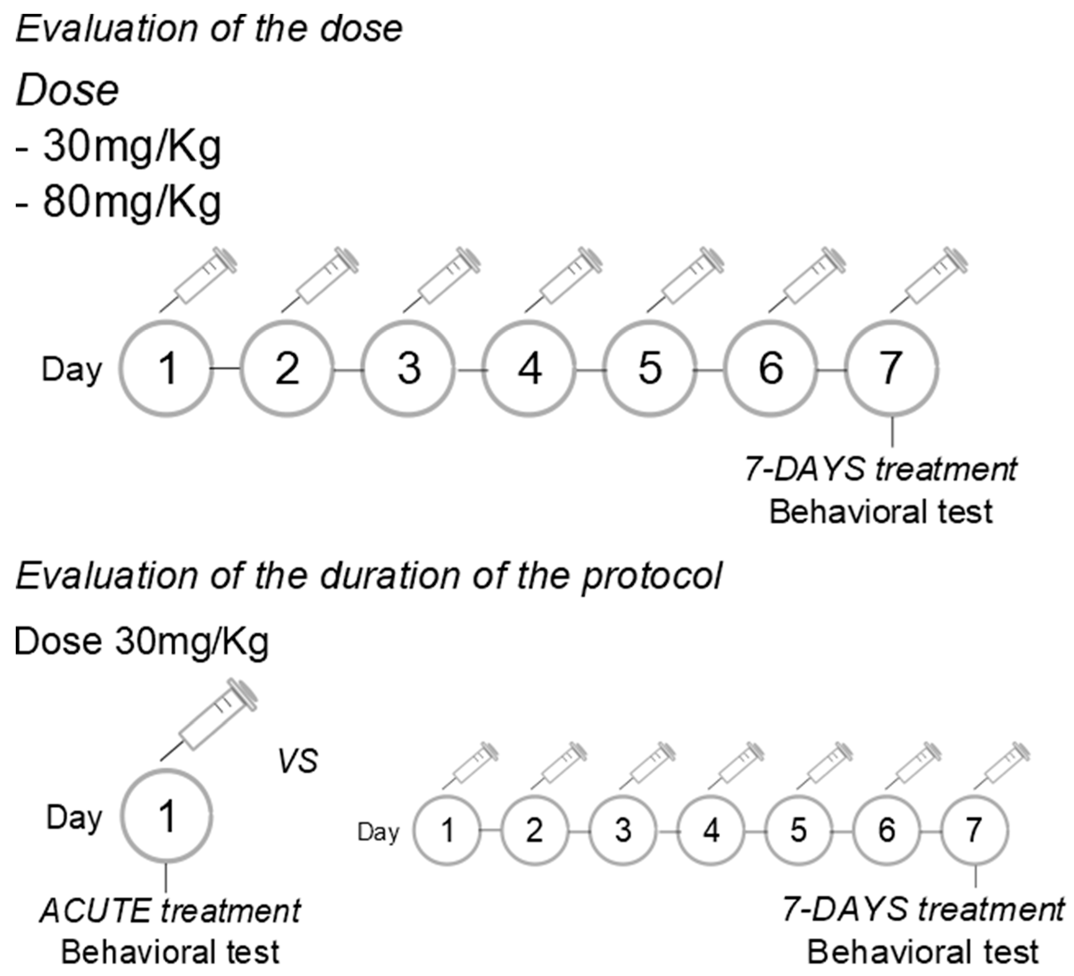 Preprints 153733 g001