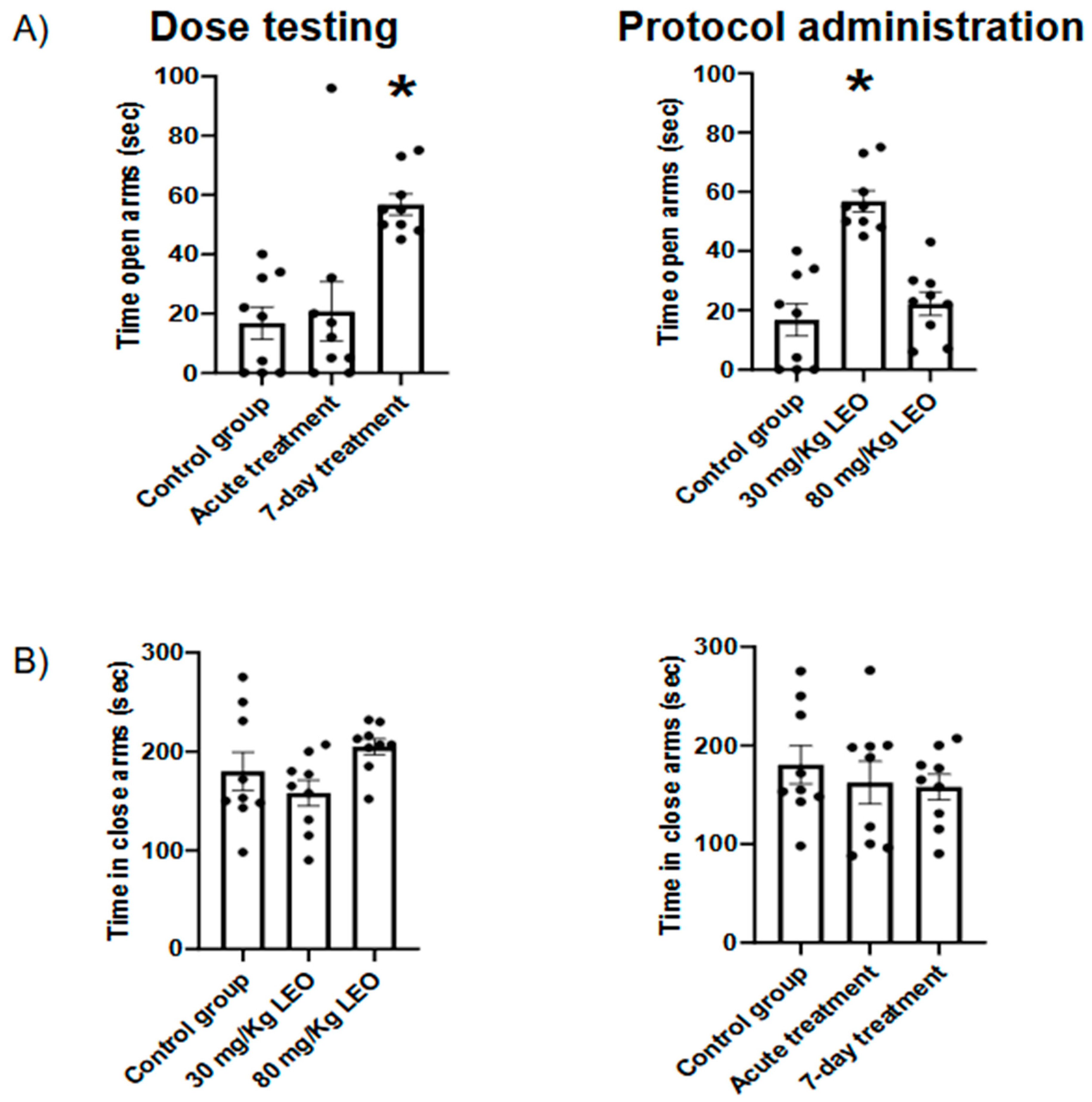 Preprints 153733 g002