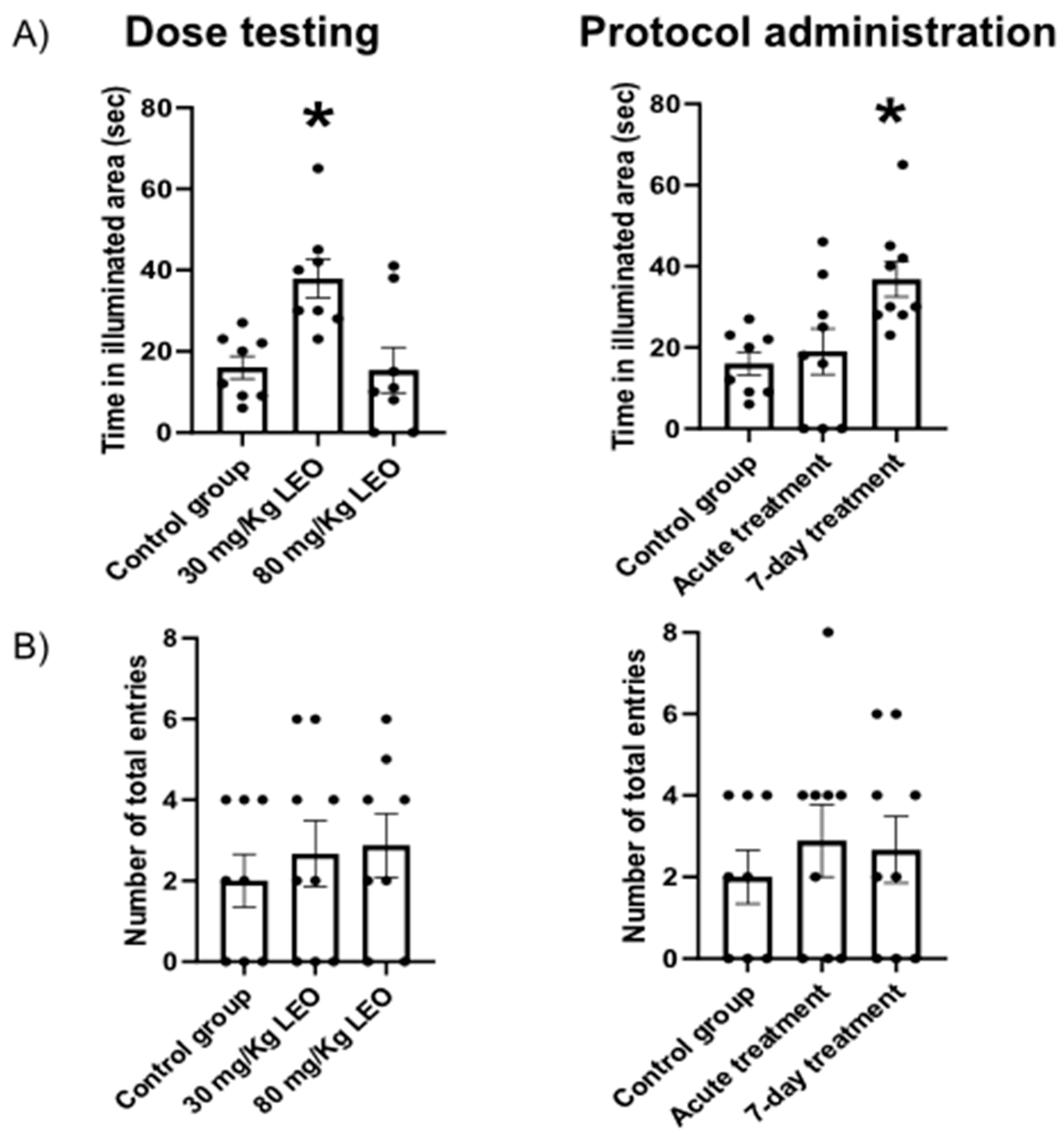 Preprints 153733 g003