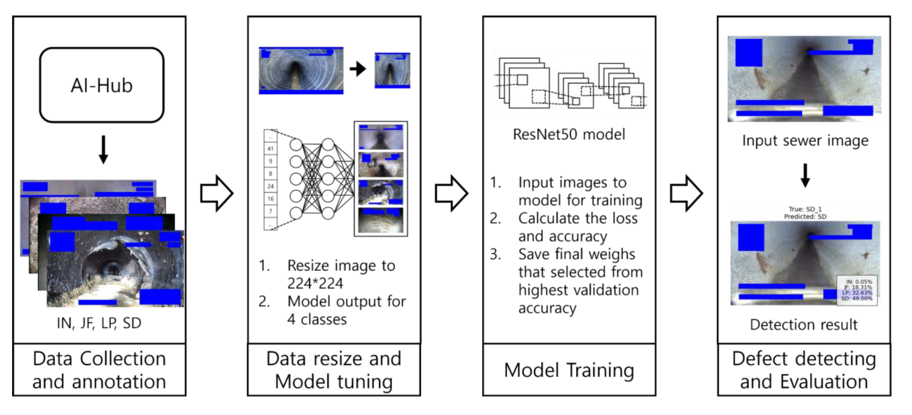 Preprints 162045 g001