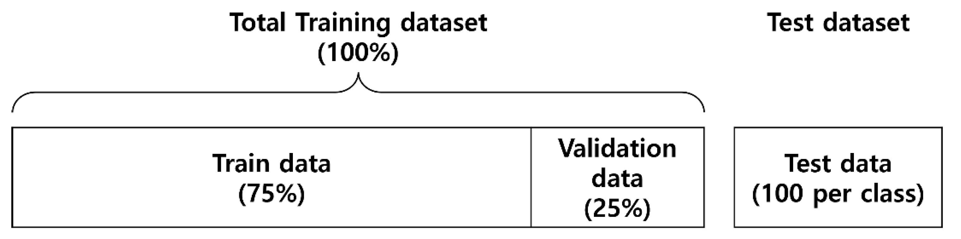 Preprints 162045 g003