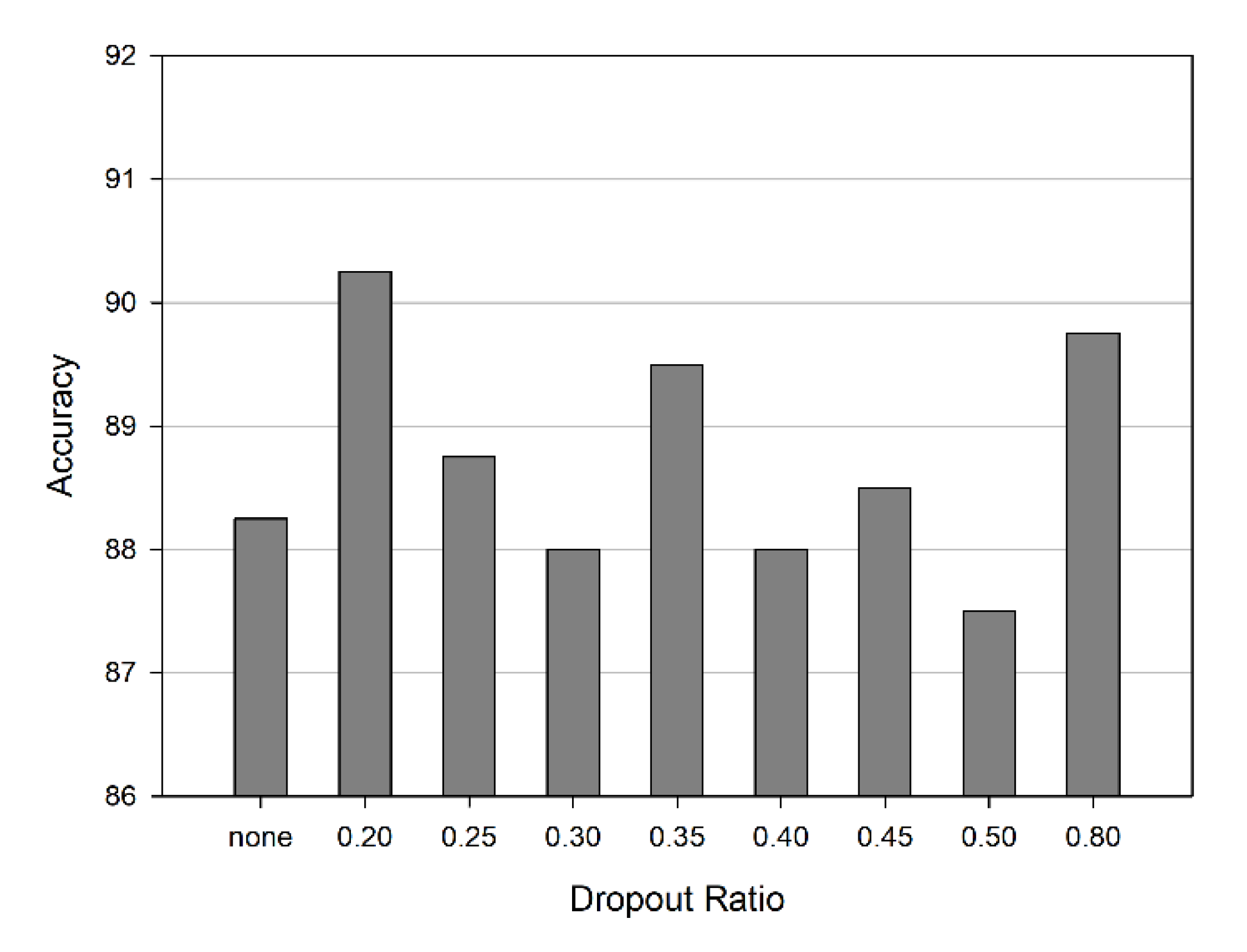 Preprints 162045 g005