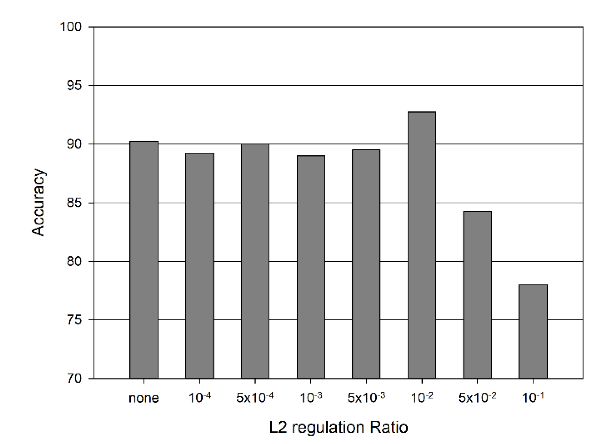 Preprints 162045 g006