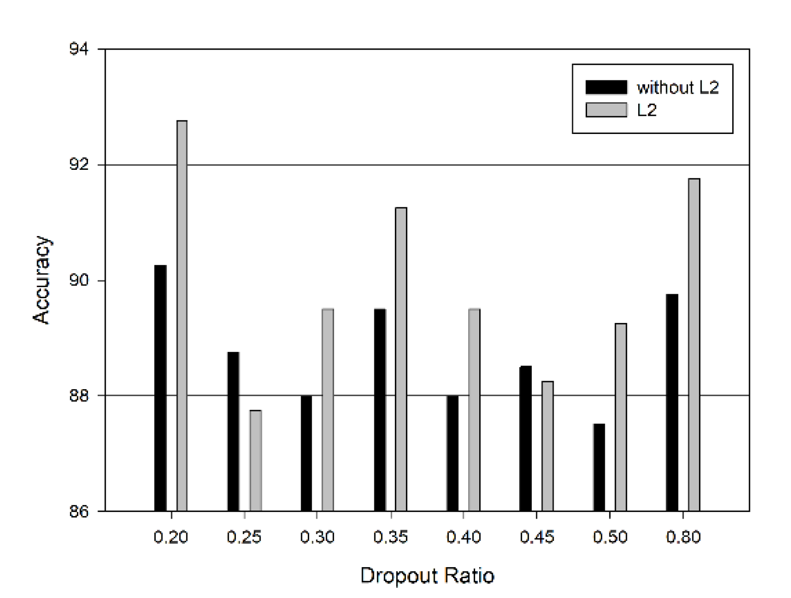 Preprints 162045 g007