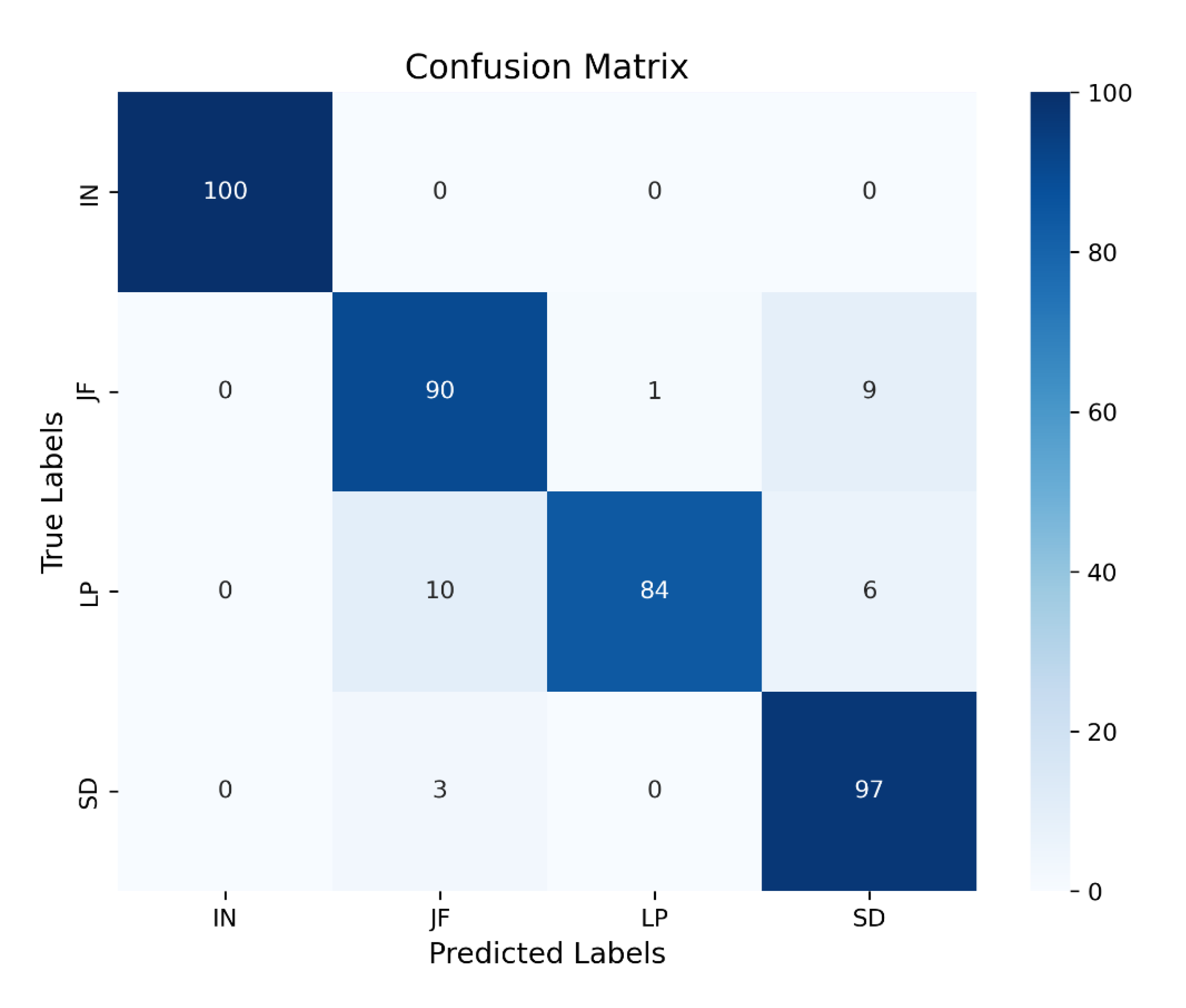 Preprints 162045 g008