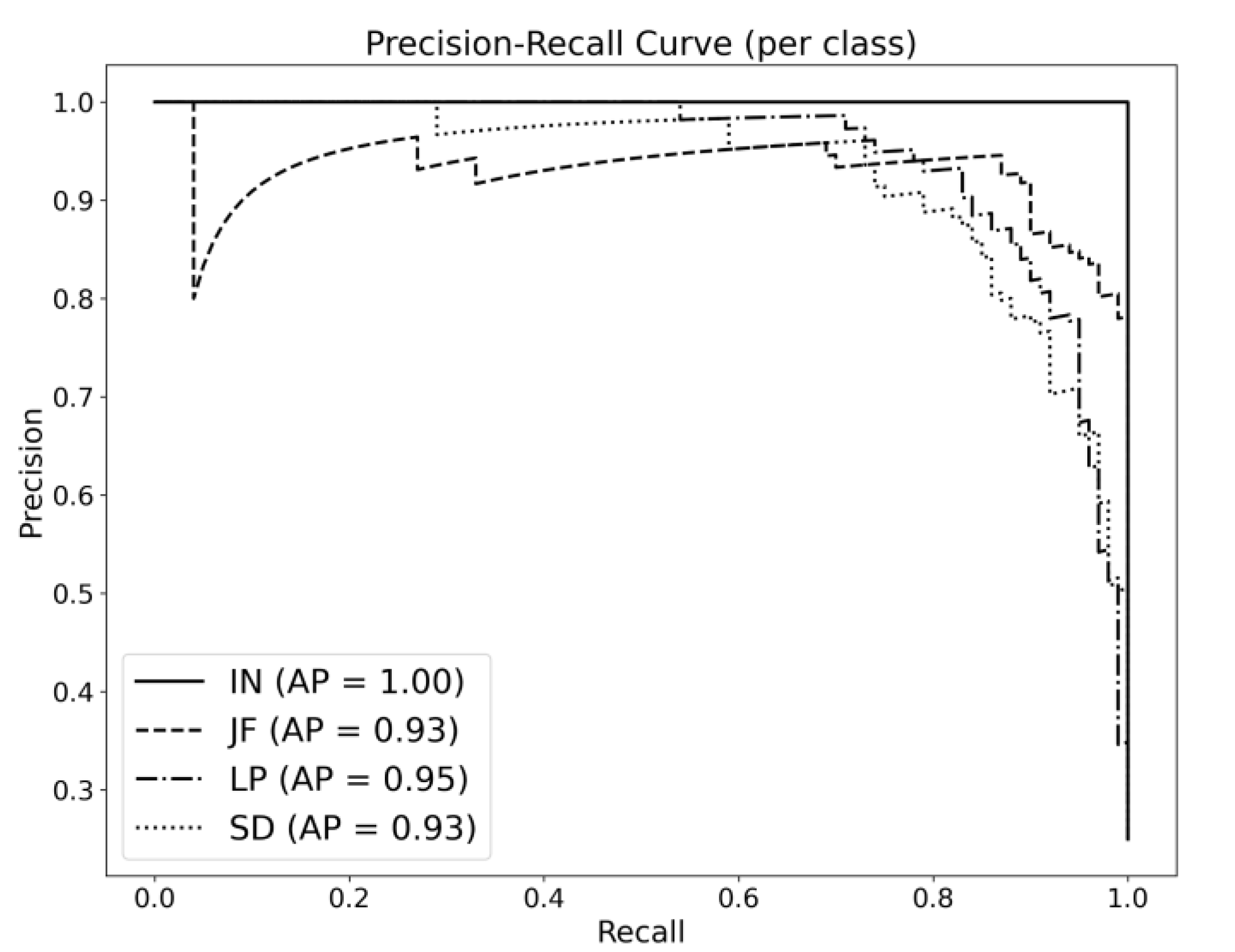 Preprints 162045 g010