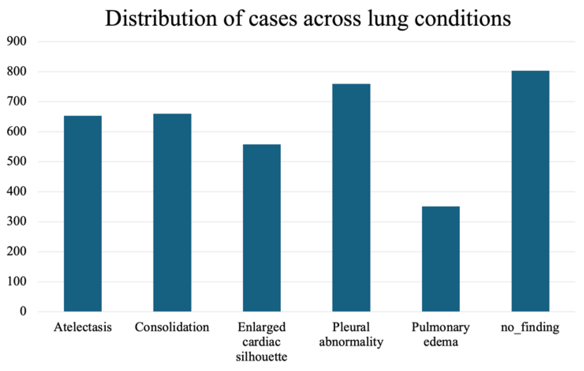 Preprints 160243 g004