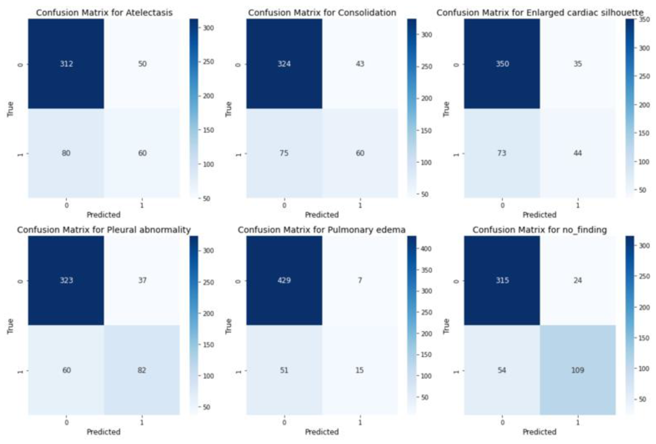Preprints 160243 g005