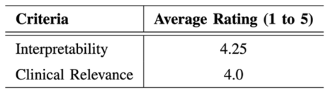 Preprints 160243 i004