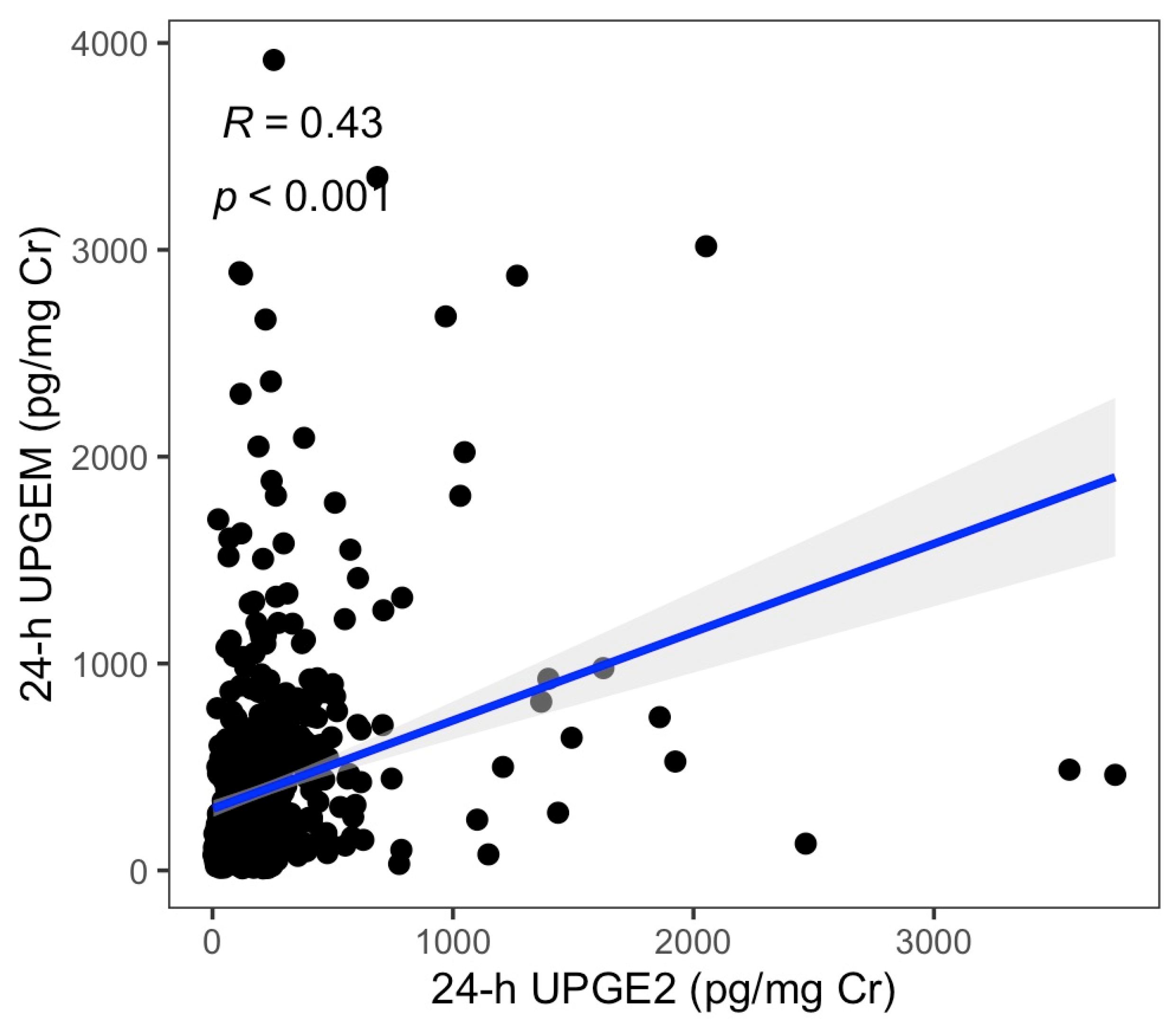 Preprints 215107 g001