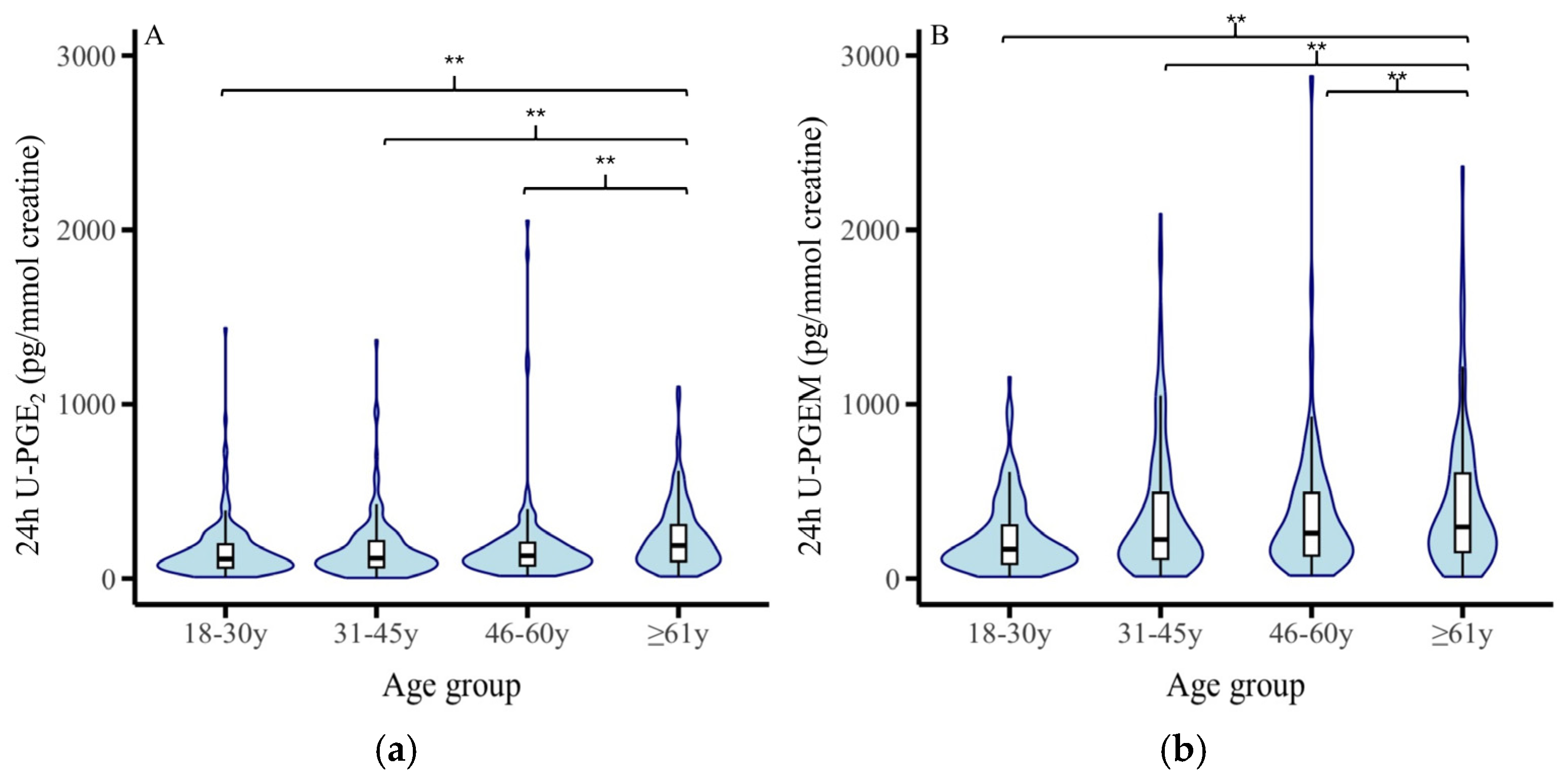 Preprints 215107 g002