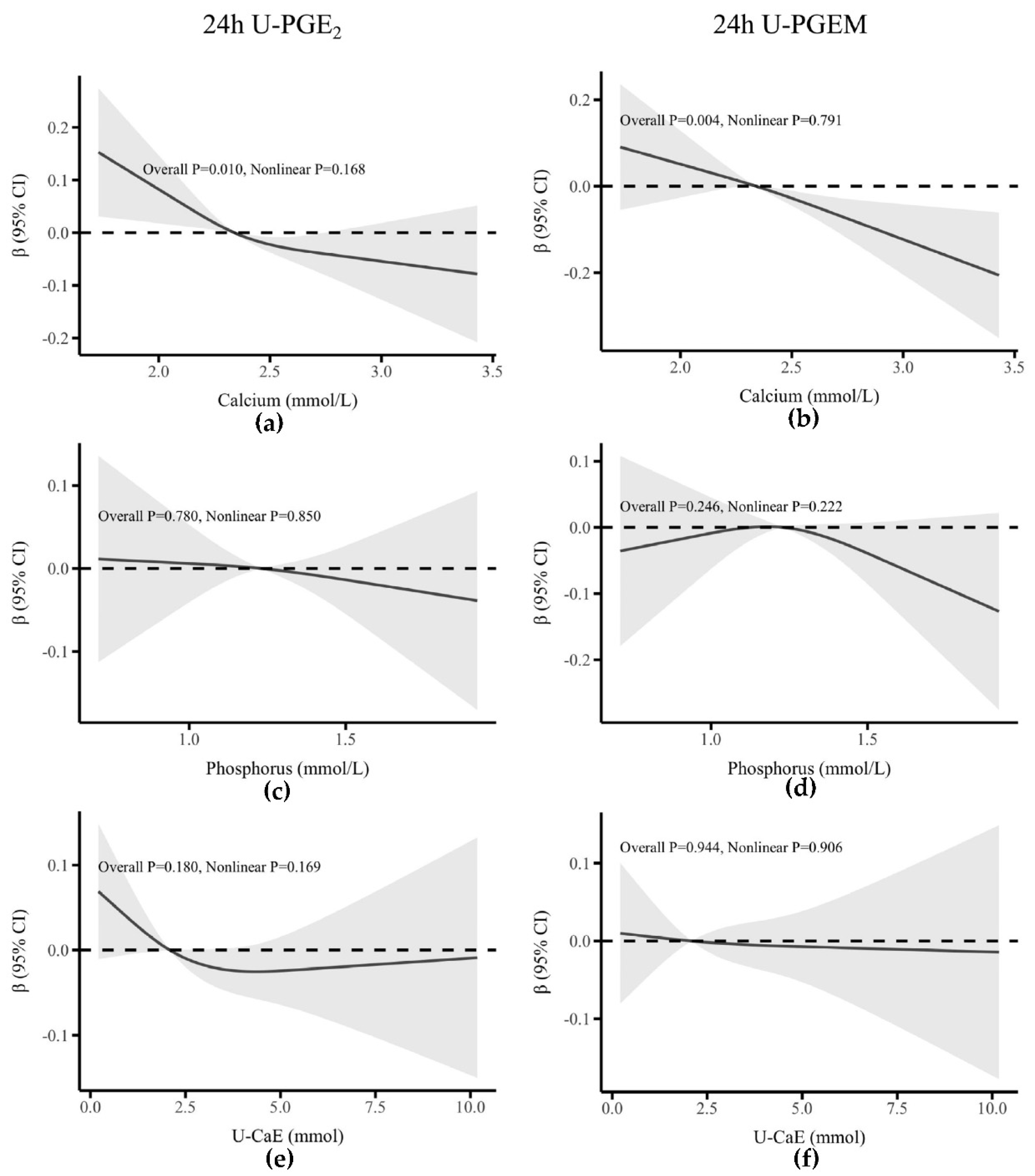 Preprints 215107 g003