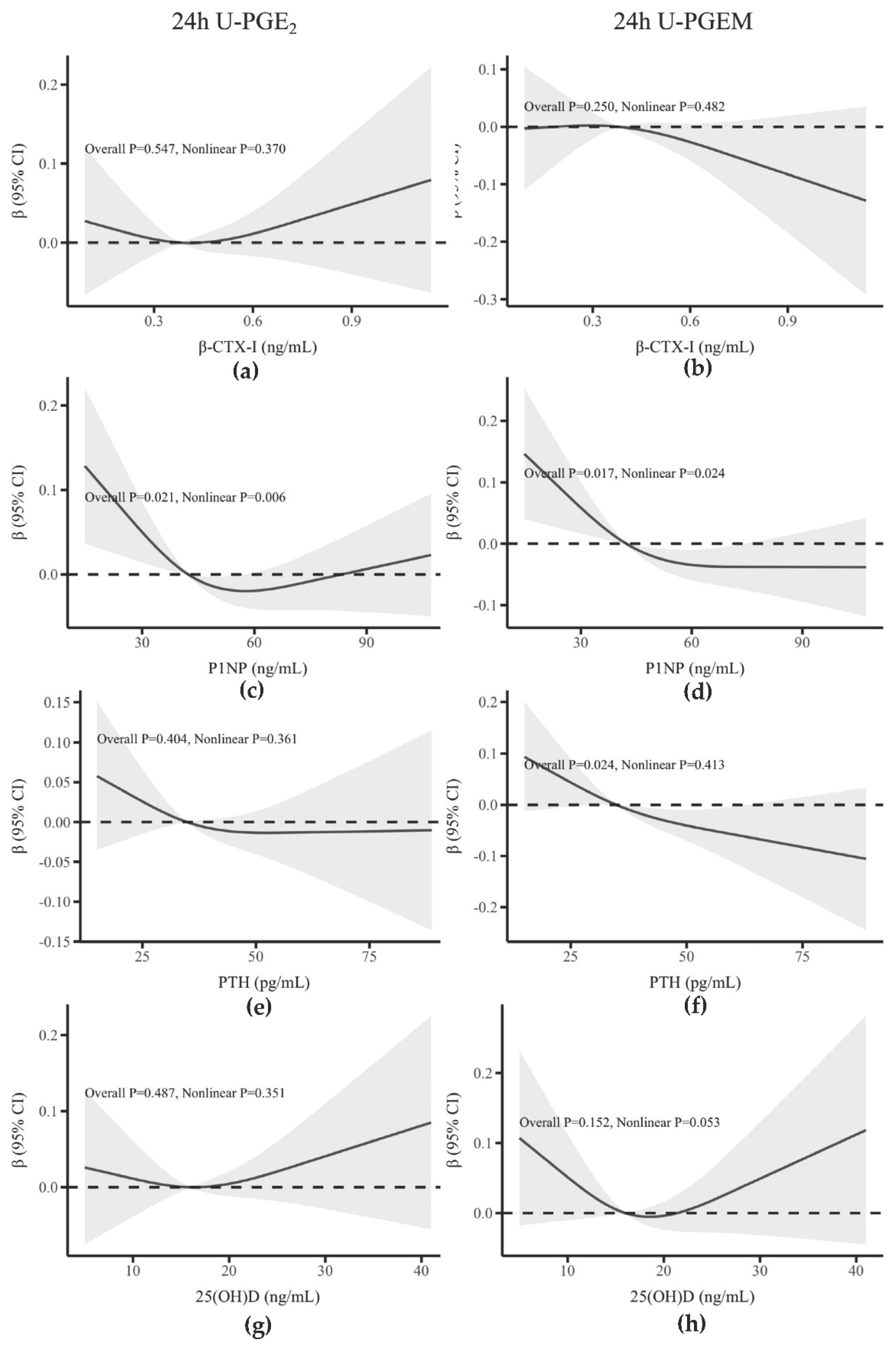 Preprints 215107 g004