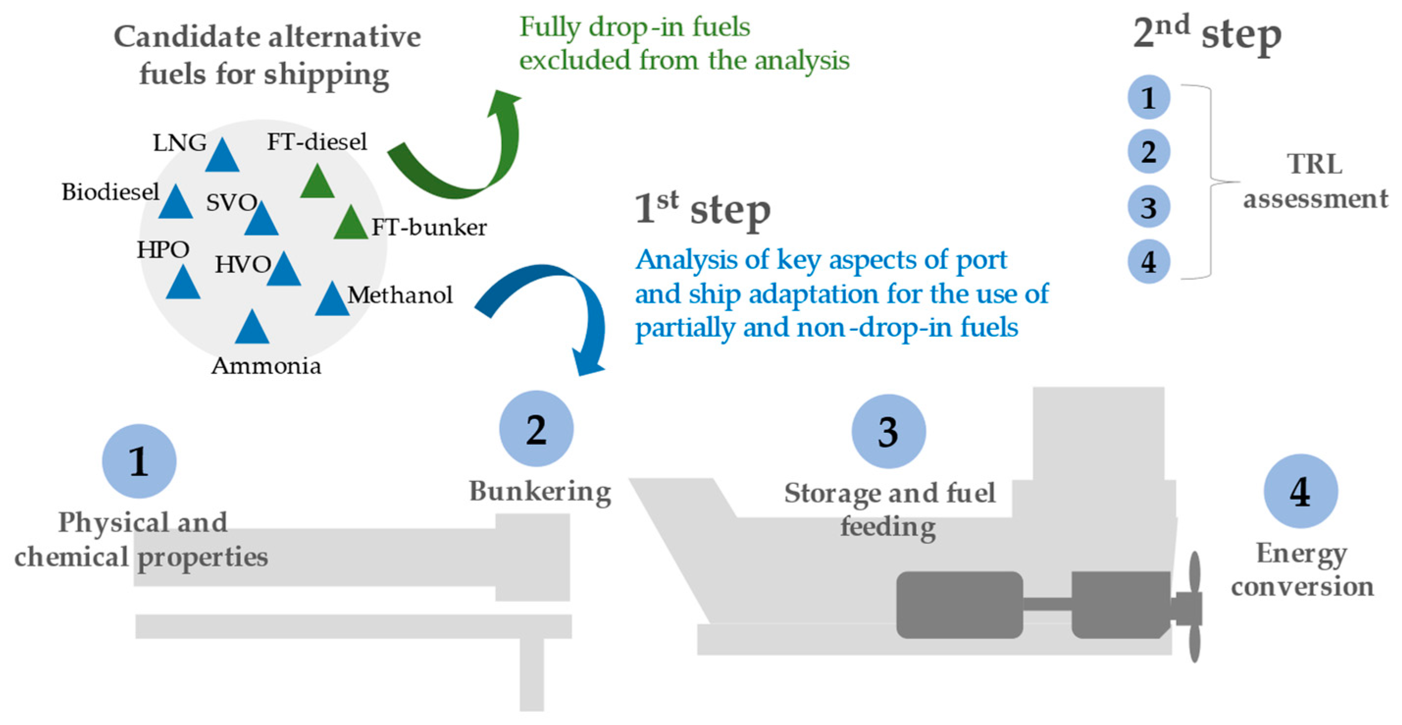 Preprints 83602 g001
